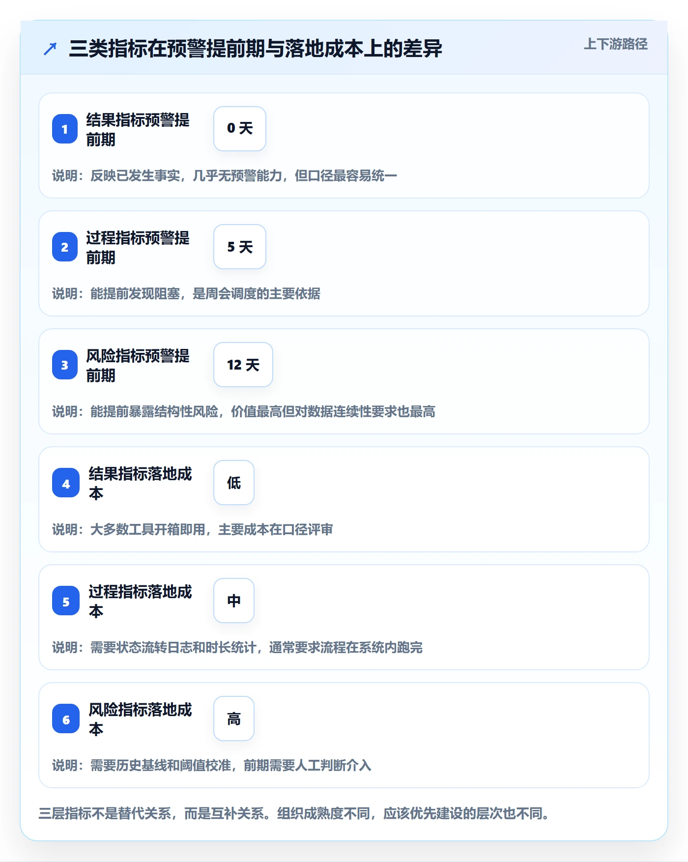 关闭最佳实践:管理层任务执行数据分析,常见问题