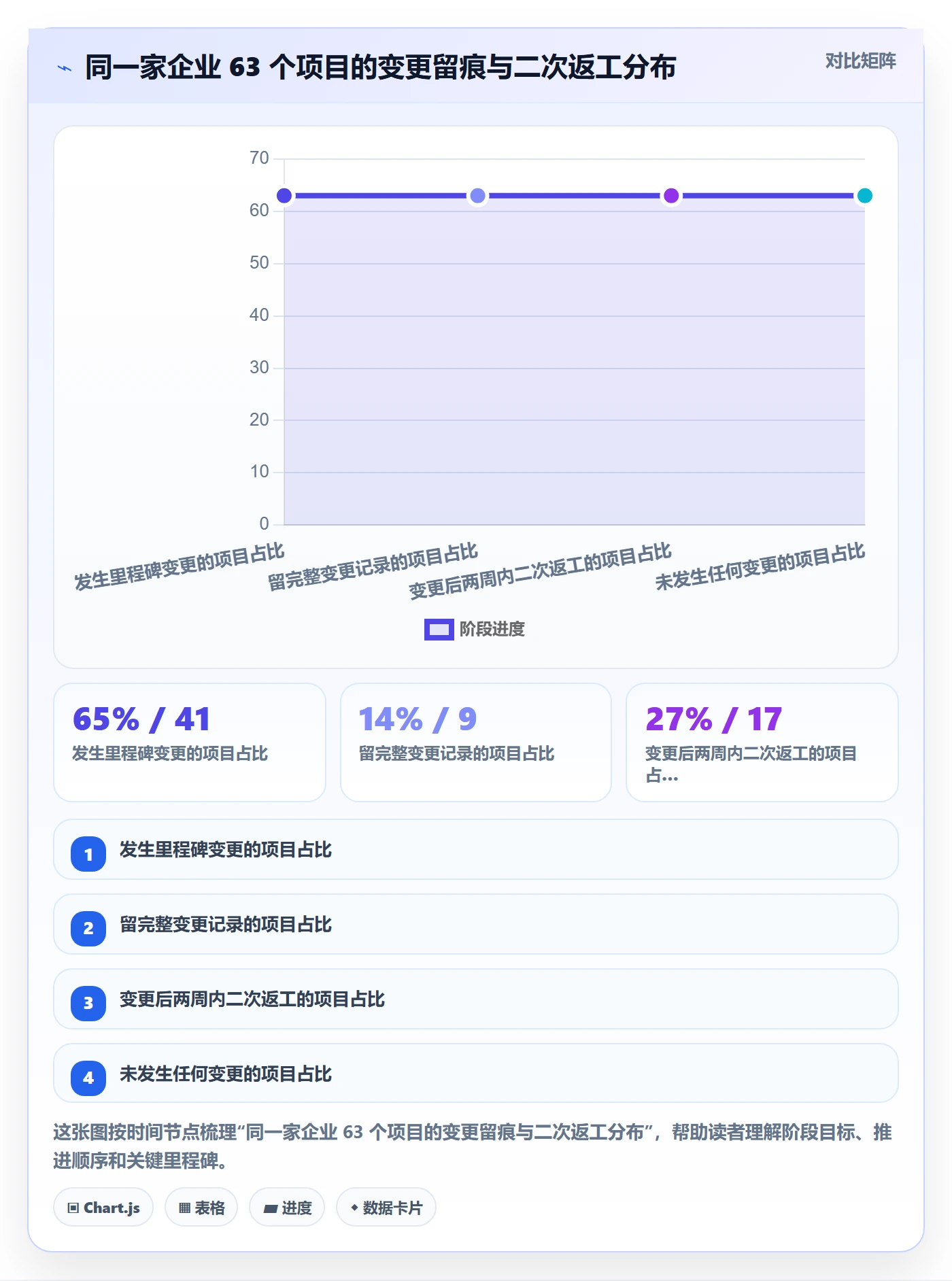计划调整管理方法大全：企业管理者项目规划流程优化落地清单