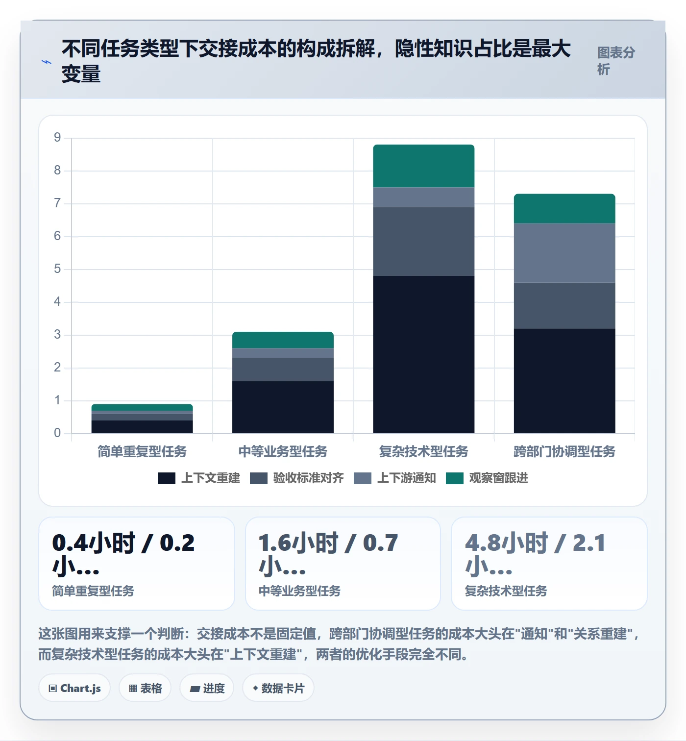 任务负责人变更管理方法大全:项目成员任务分派实操方法落地清单