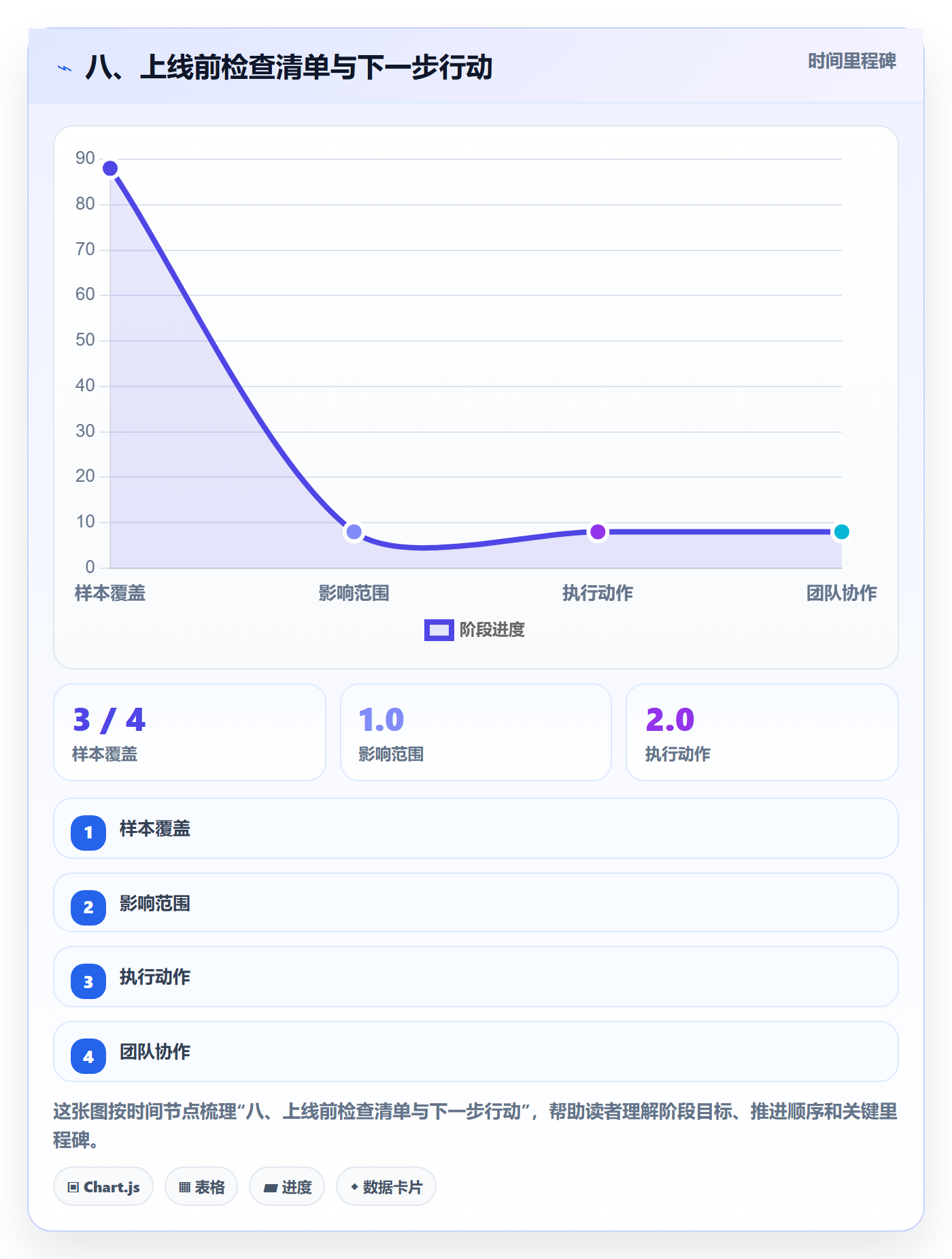 八、上线前检查清单与下一步行动