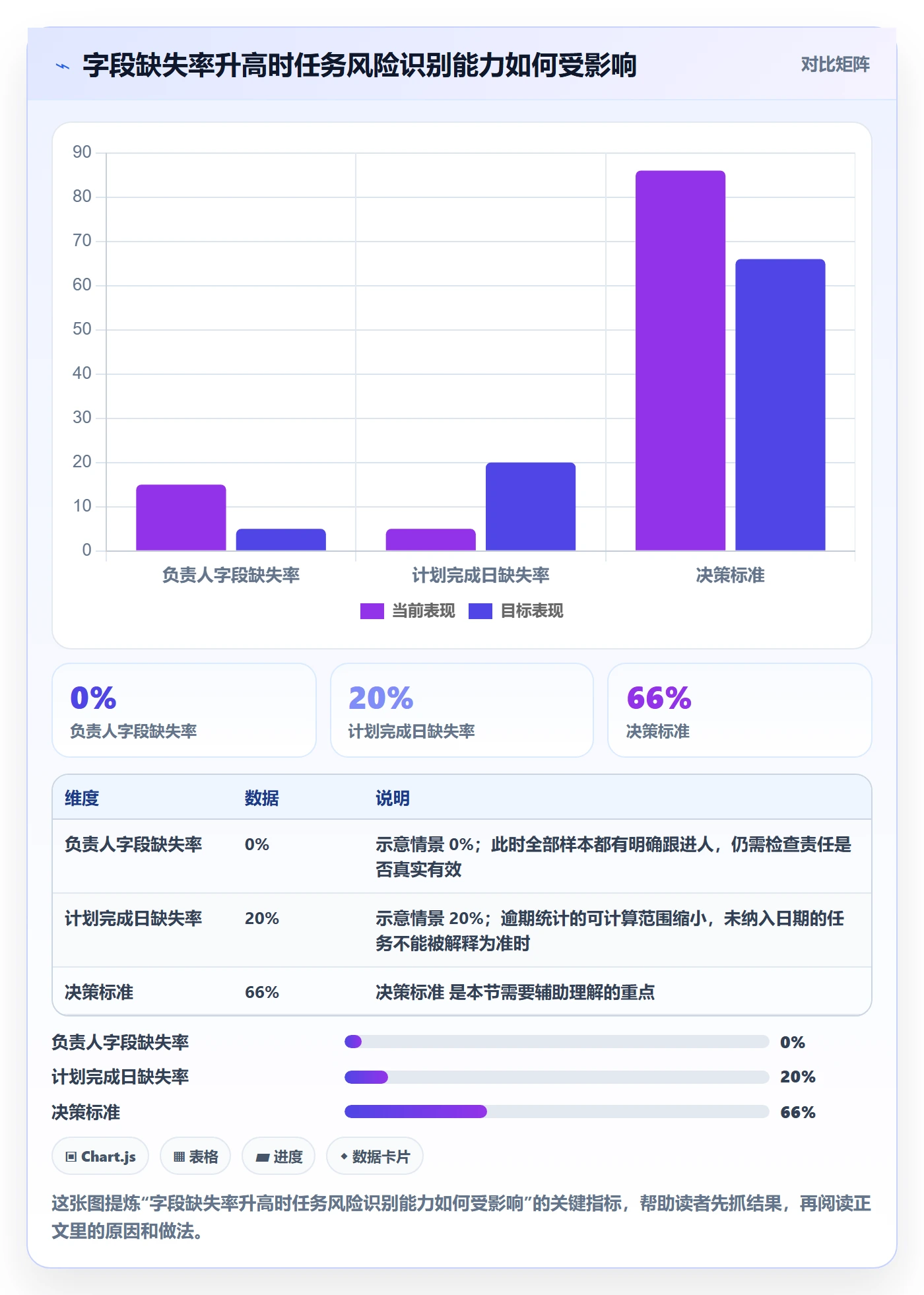 列表视图任务列表教程：PMO数据分析，避坑指南
