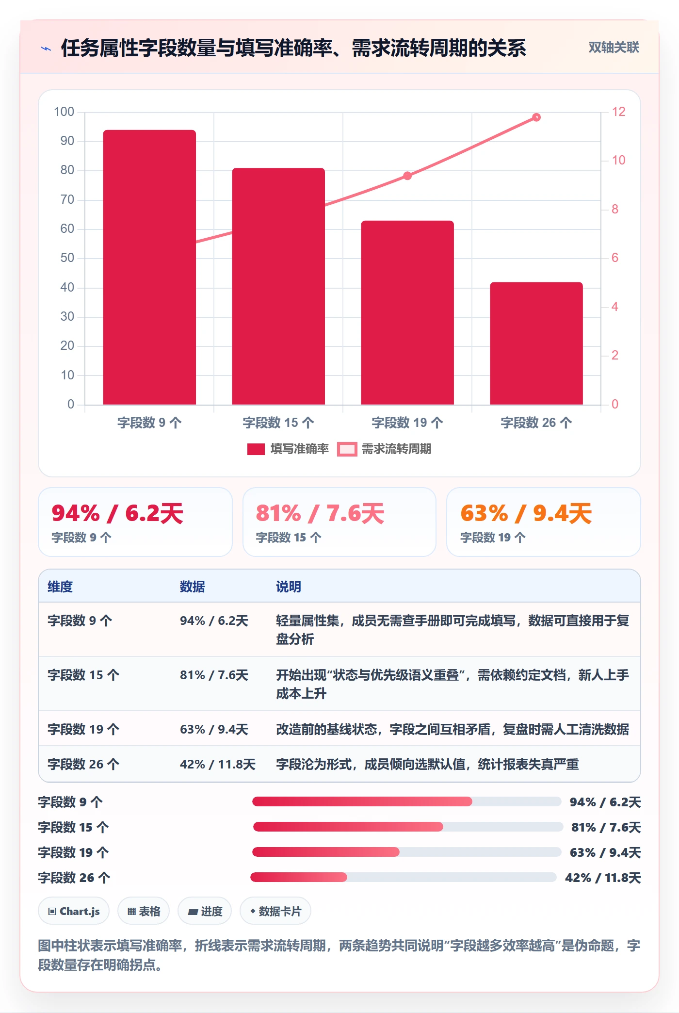 标签落地方案：产品经理开展任务属性的效率提升案例解析