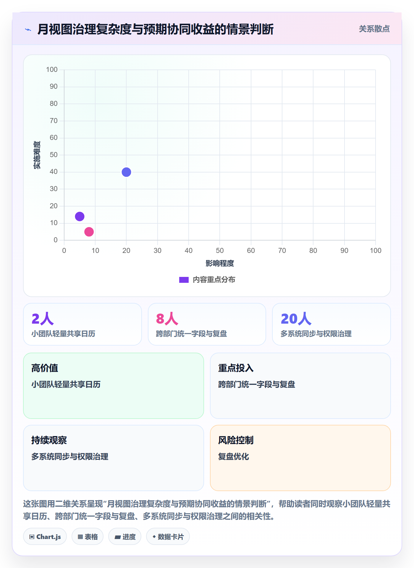 月视图流程与规范：管理层日历视图协同管理关键指标