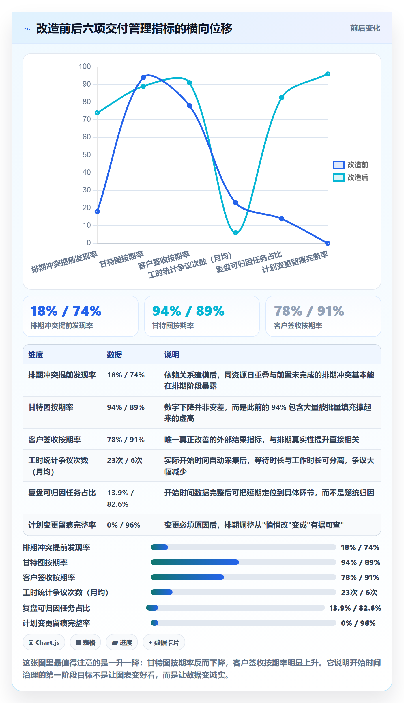 任务属性开始时间全流程：实施团队最佳实践与一文讲清