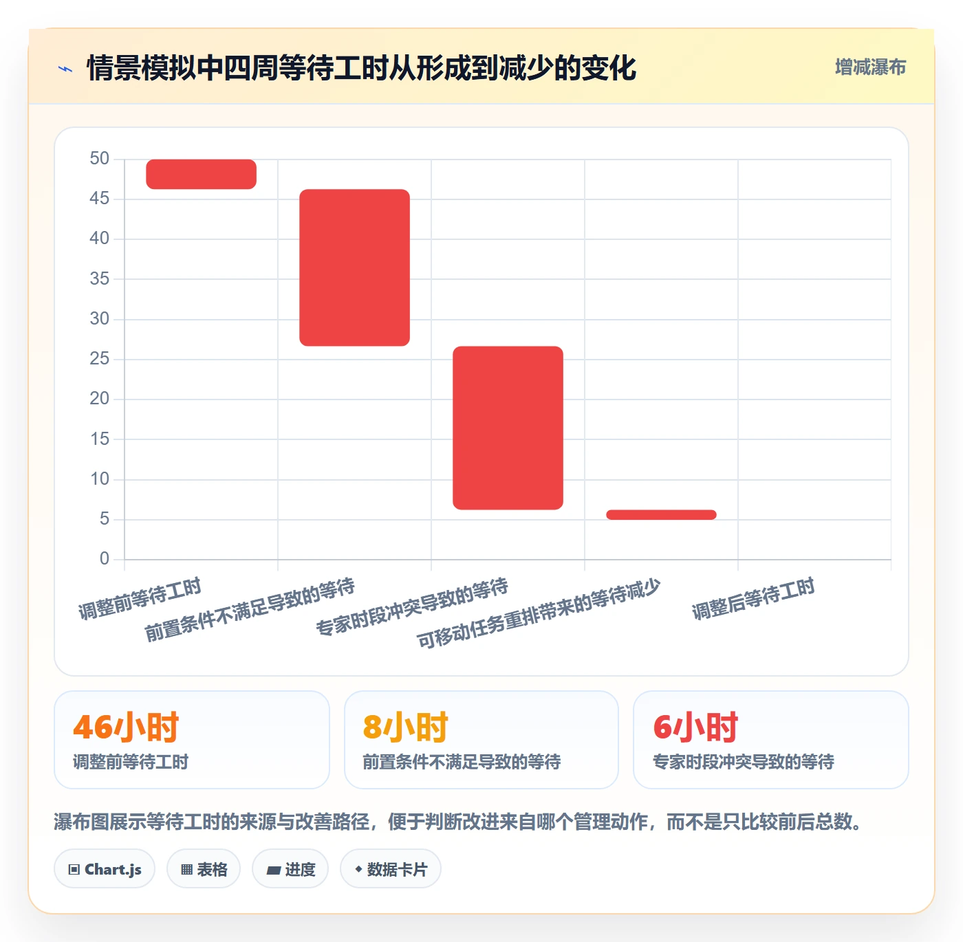 岗位落地方案：实施团队开展资源管理的实操方法案例解析