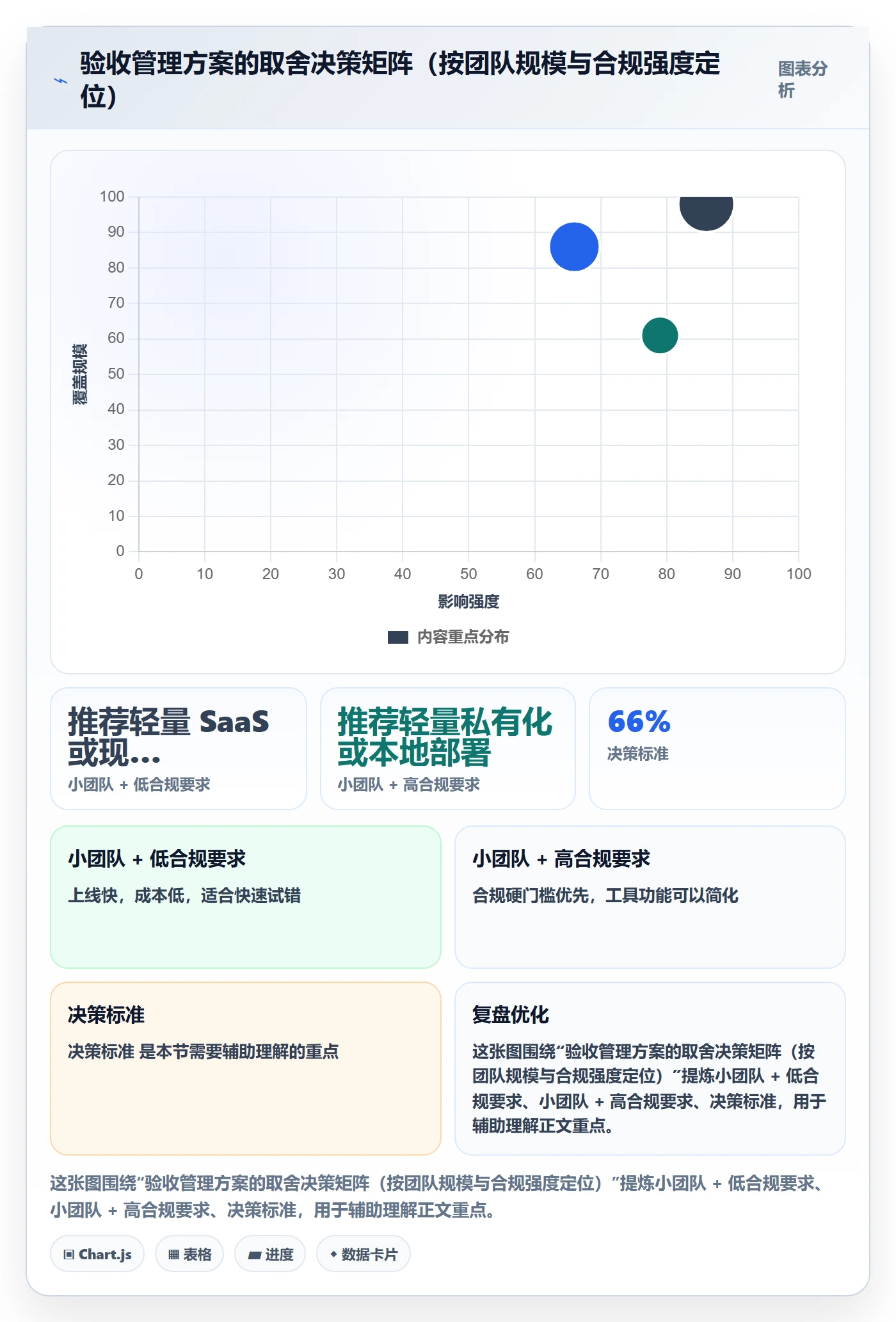 审核管理方法大全:跨部门团队任务验收落地方案落地清单