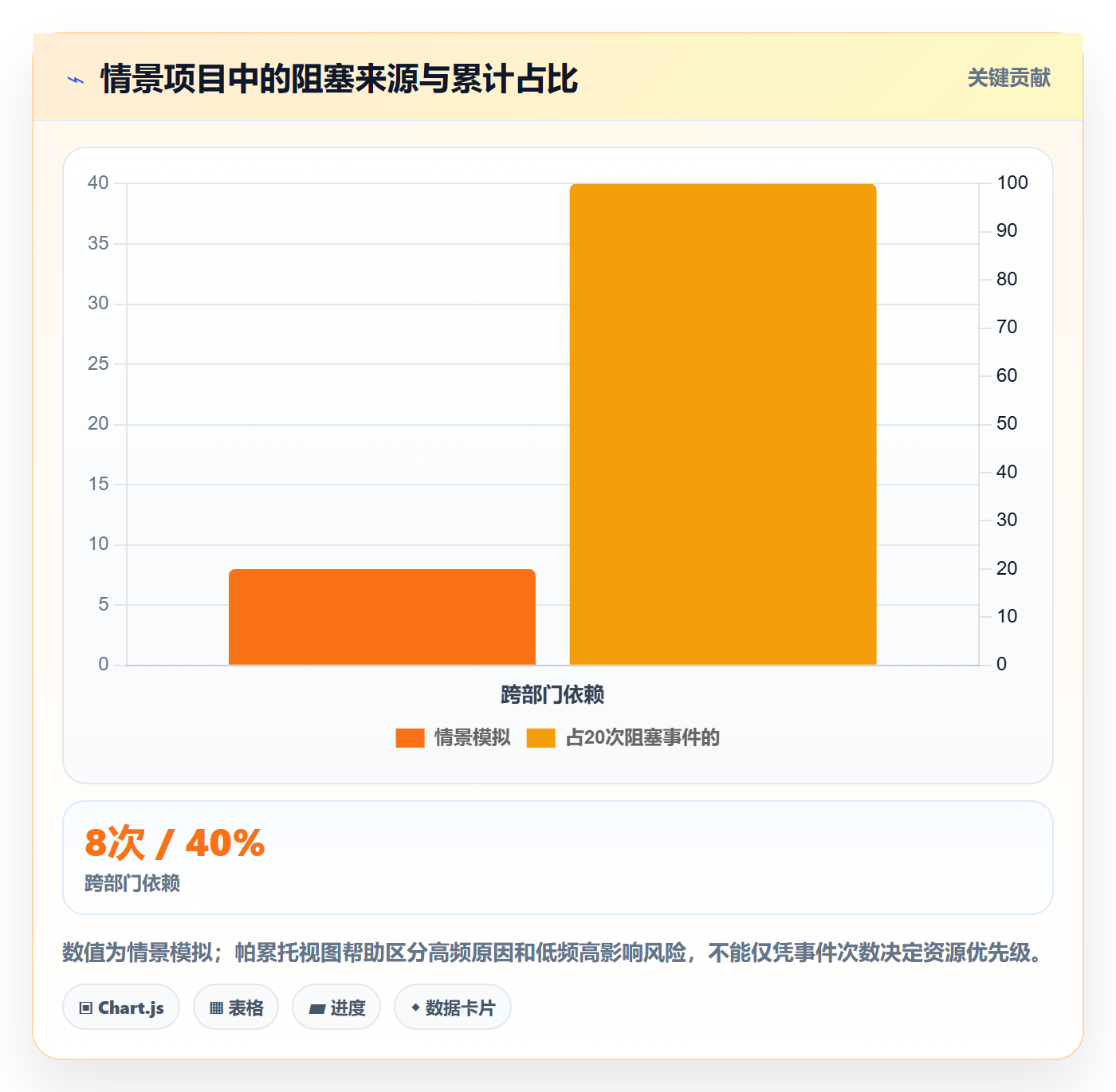 延期天数最佳实践:管理层延期管理协同管理,常见问题