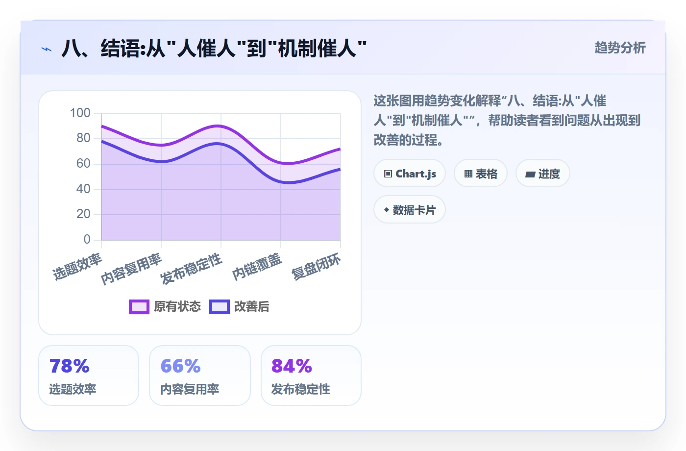 八、结语:从"人催人"到"机制催人"