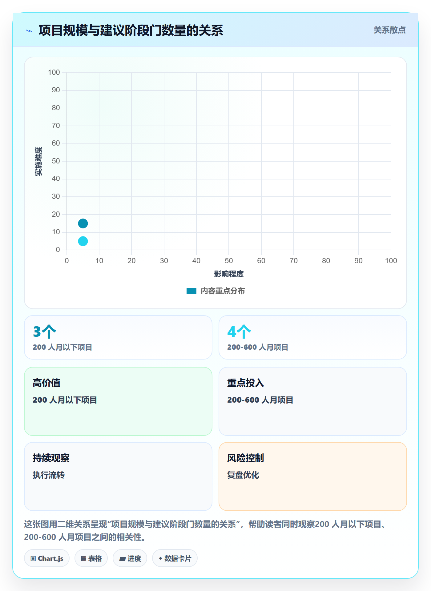 项目规划如何做好阶段计划?管理层流程优化与操作步骤