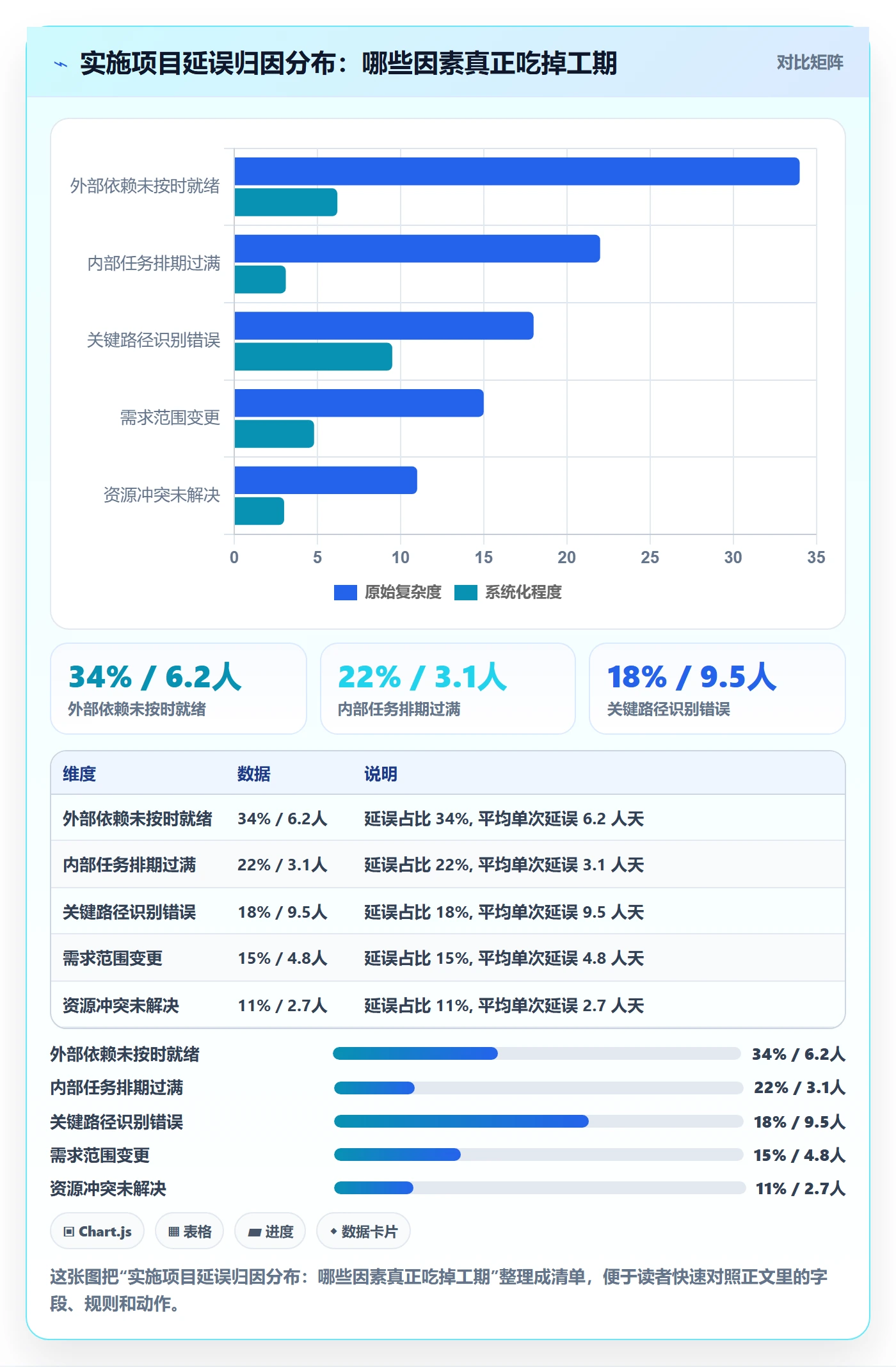 关键路径实操方法：实施团队提升任务依赖效率的入门指南方法与模板