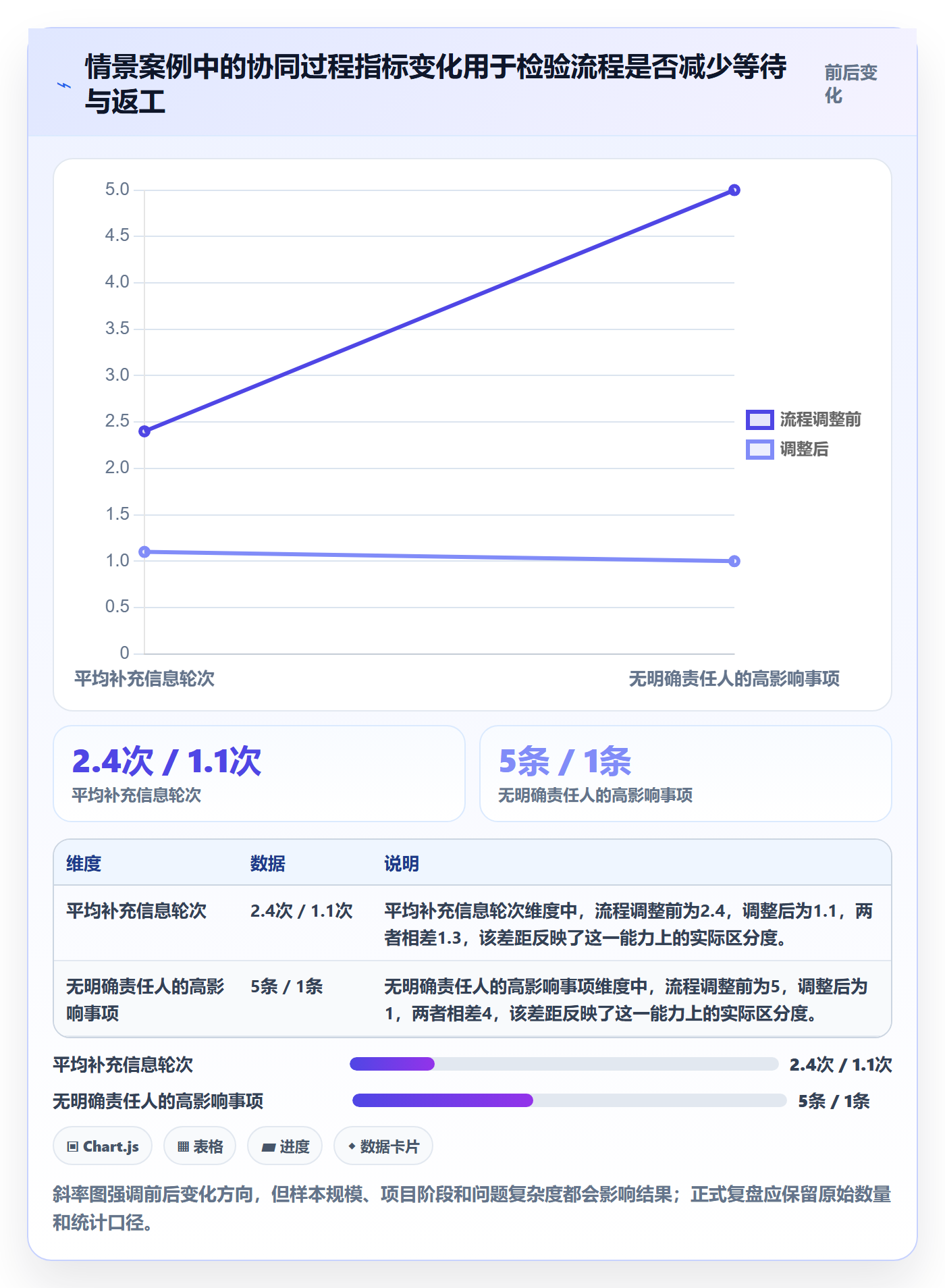 问题管理方法大全：实施团队Bug / 缺陷协同管理落地清单