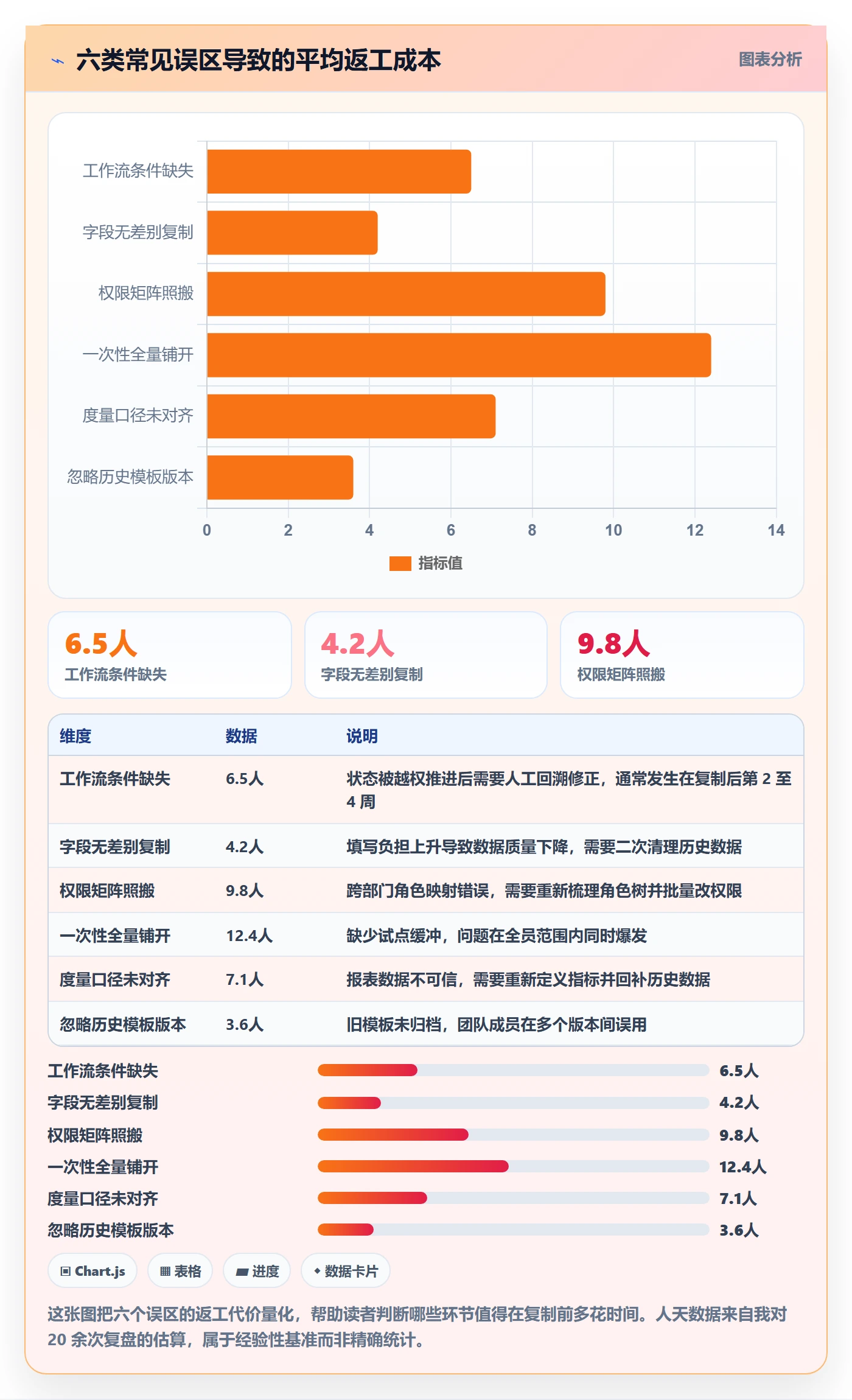 项目模板复制项目教程:研发团队制度设计,避坑指南