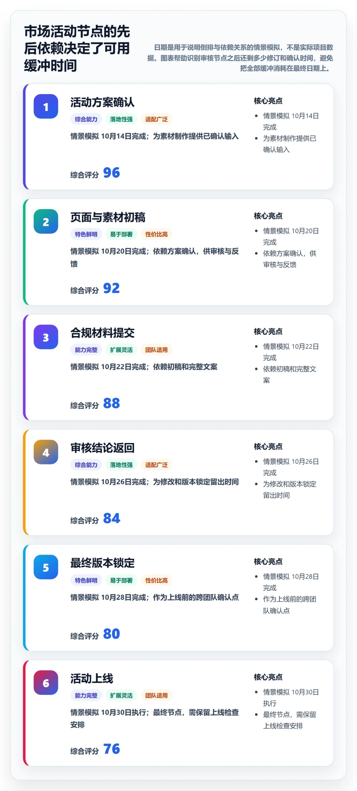截止日期最佳实践:跨部门团队日历视图最佳实践,常见问题
