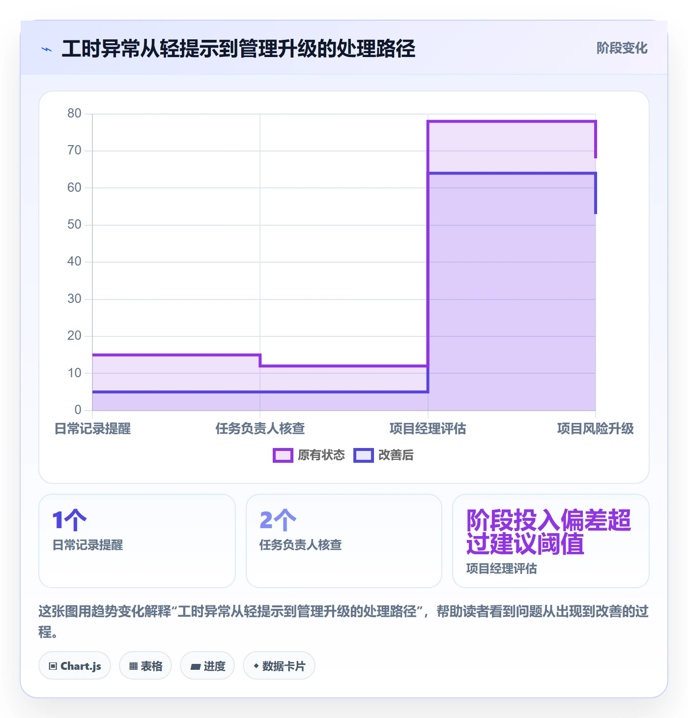 工时统计流程与规范：实施团队工时管理流程优化关键指标