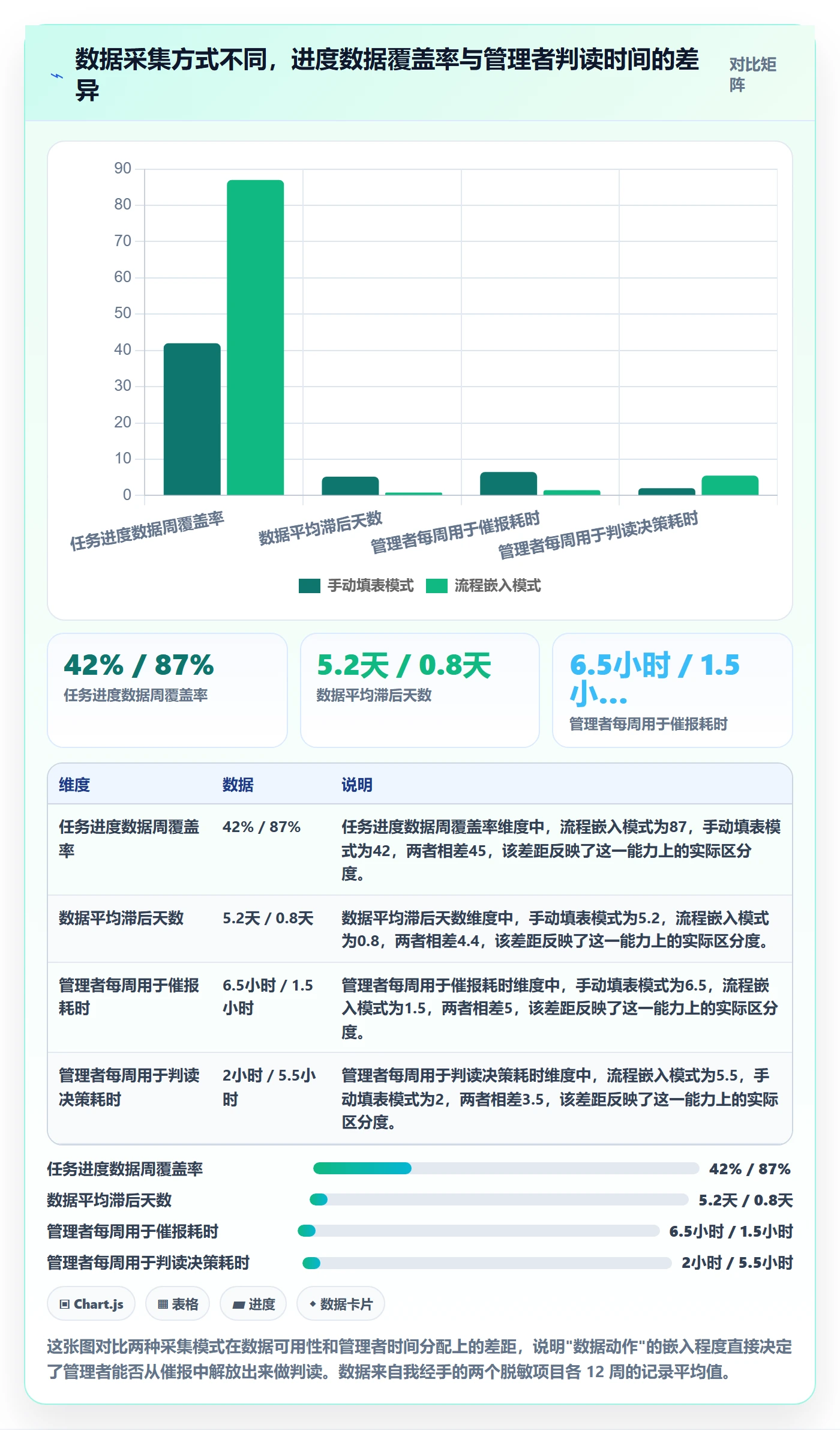 实际进度落地方案：企业管理者开展进度管理的数据分析案例解析