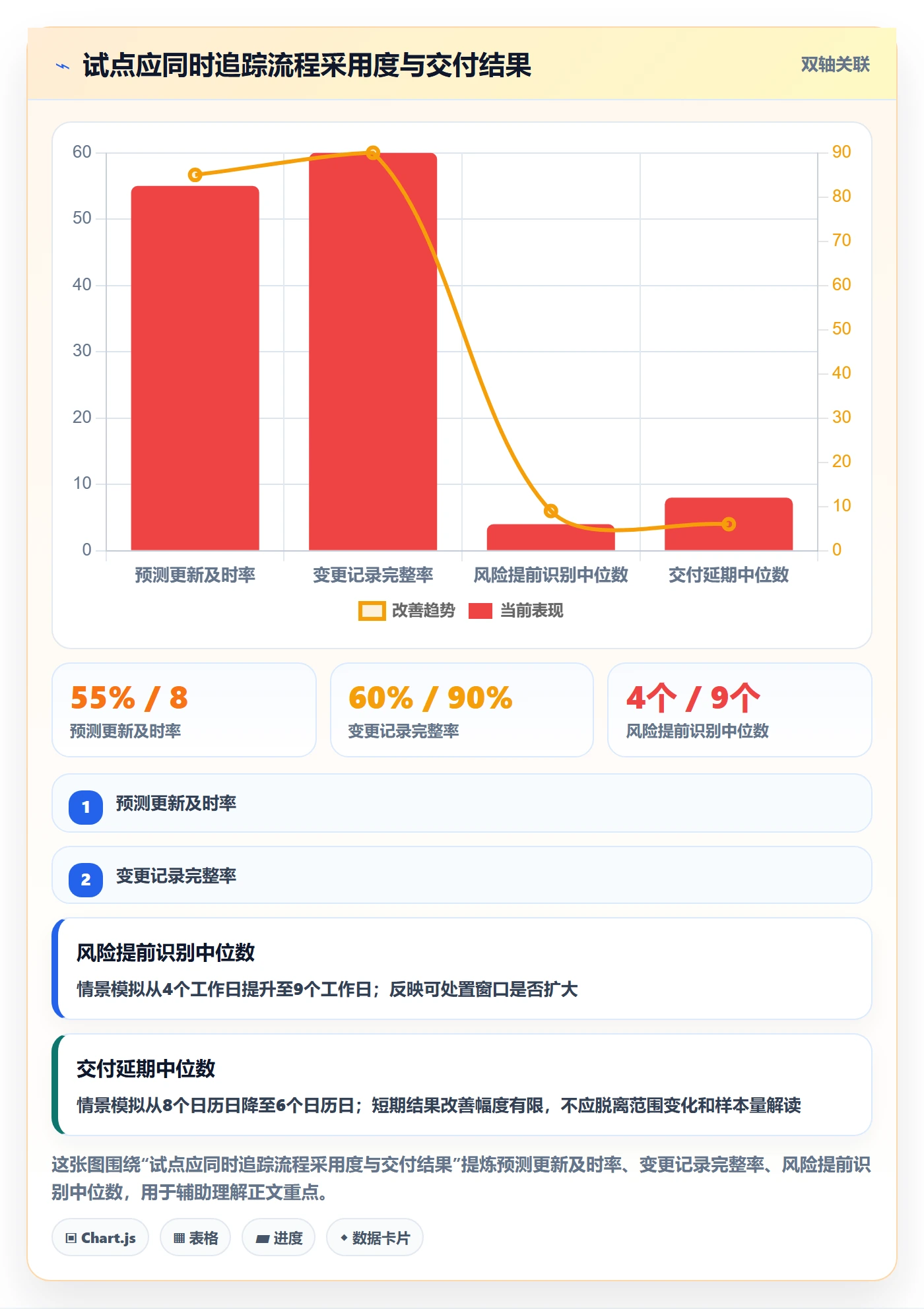 延期天数怎么做?研发团队风险控制:延期管理从0到1