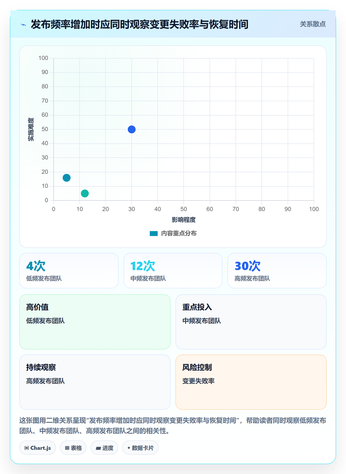 回滚怎么做?PMO风险控制:发布管理从0到1