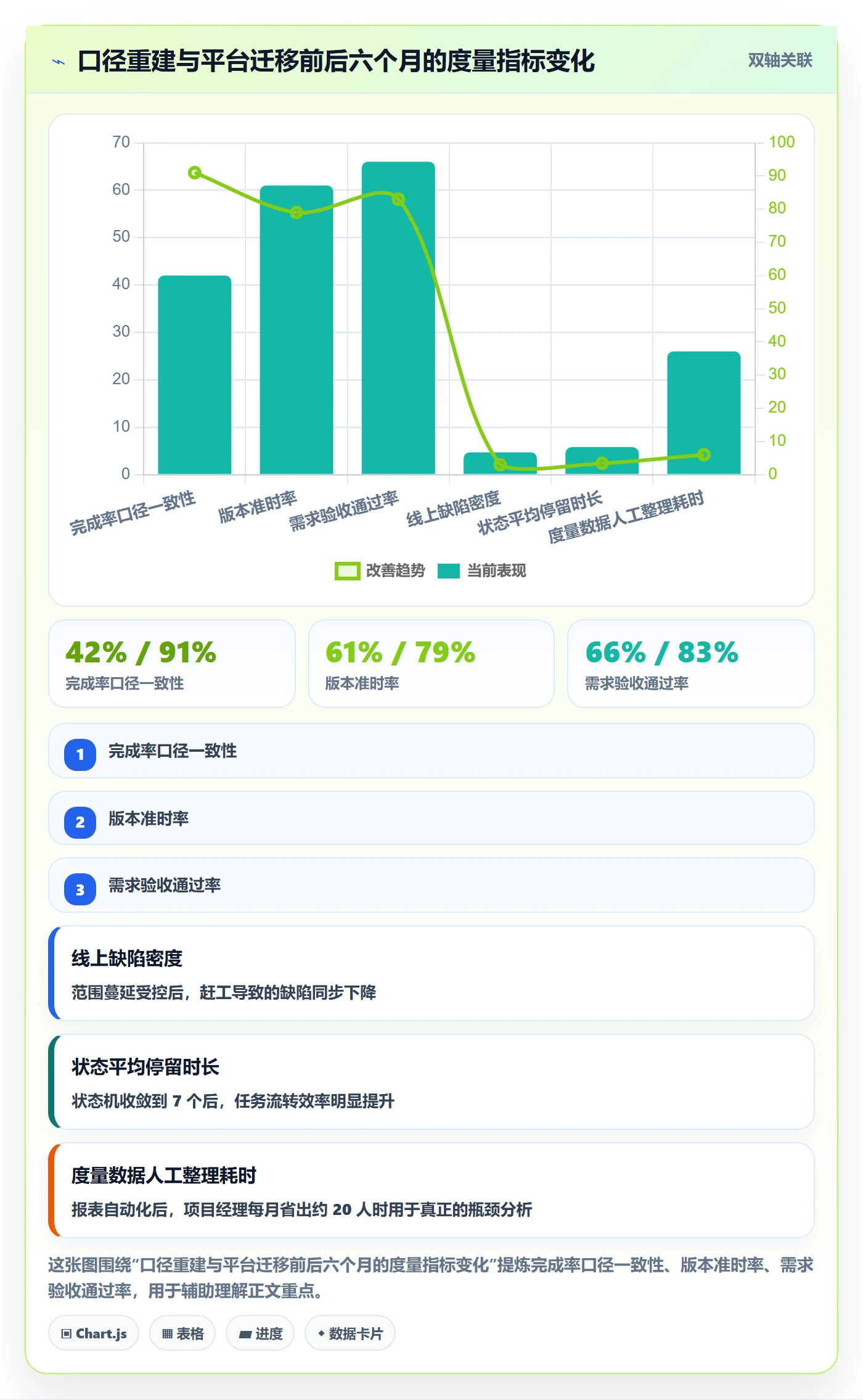 进度管理完成率教程:研发团队效率提升,避坑指南