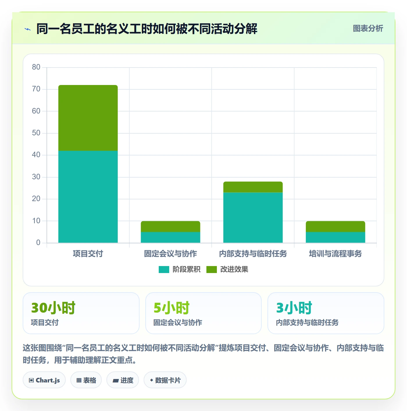 工时统计管理指南：企业管理者如何做好工时管理，入门指南全流程