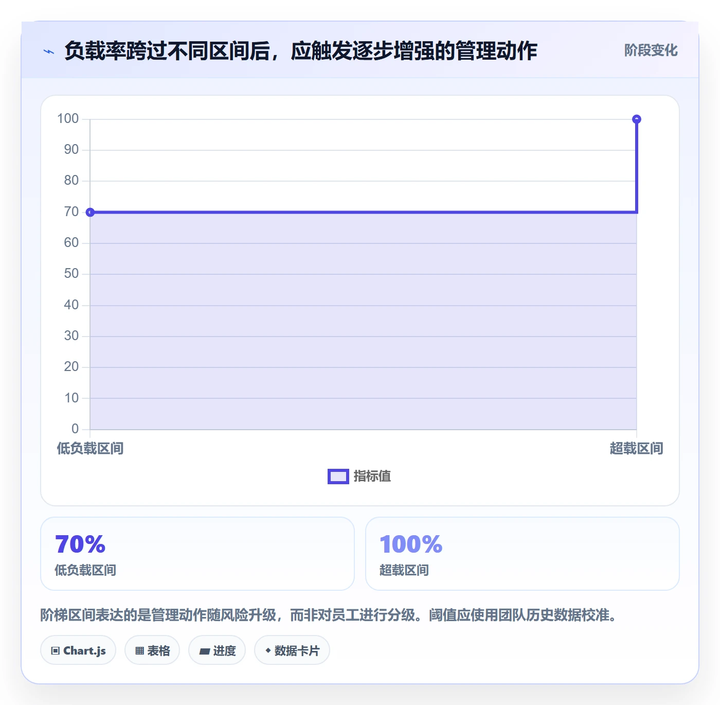 空闲资源最佳实践：产品经理资源负载落地方案，常见问题