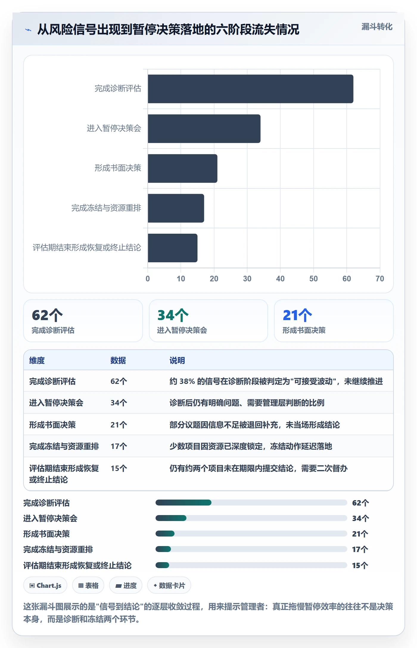 暂停管理指南:管理层如何做好任务执行,数据分析全流程