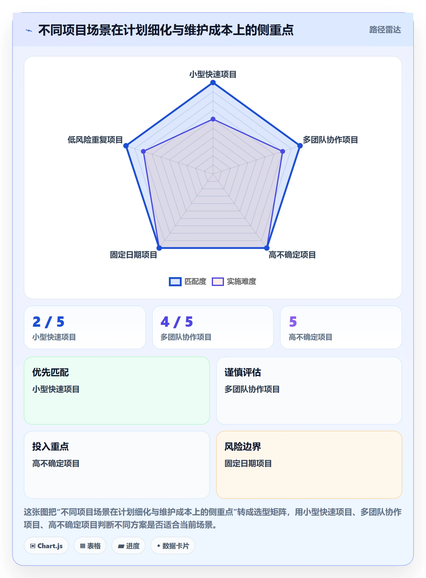 甘特图如何做好依赖关系?项目负责人实操方法与操作步骤