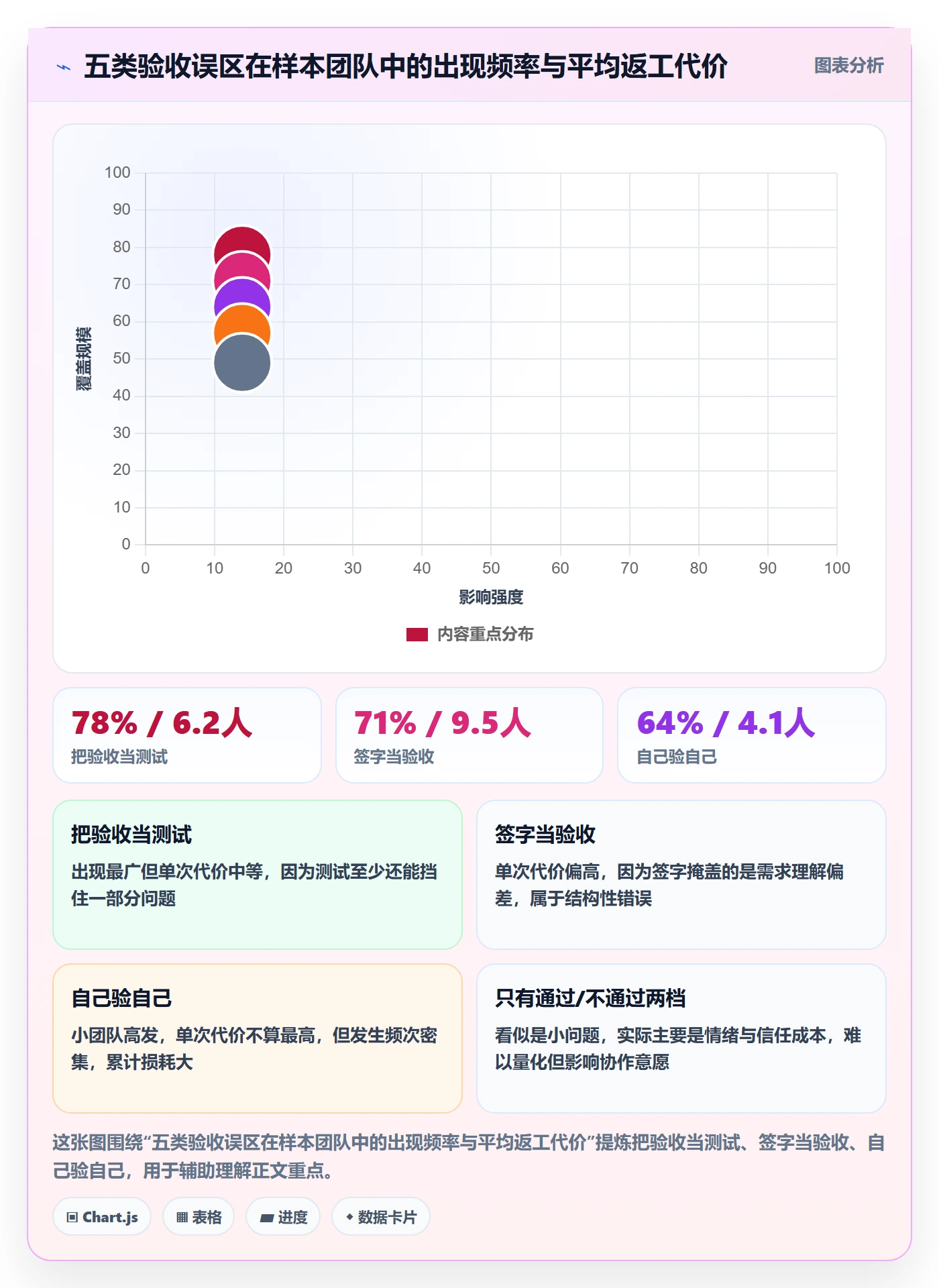 验收怎么做?项目成员制度设计:任务验收从0到1