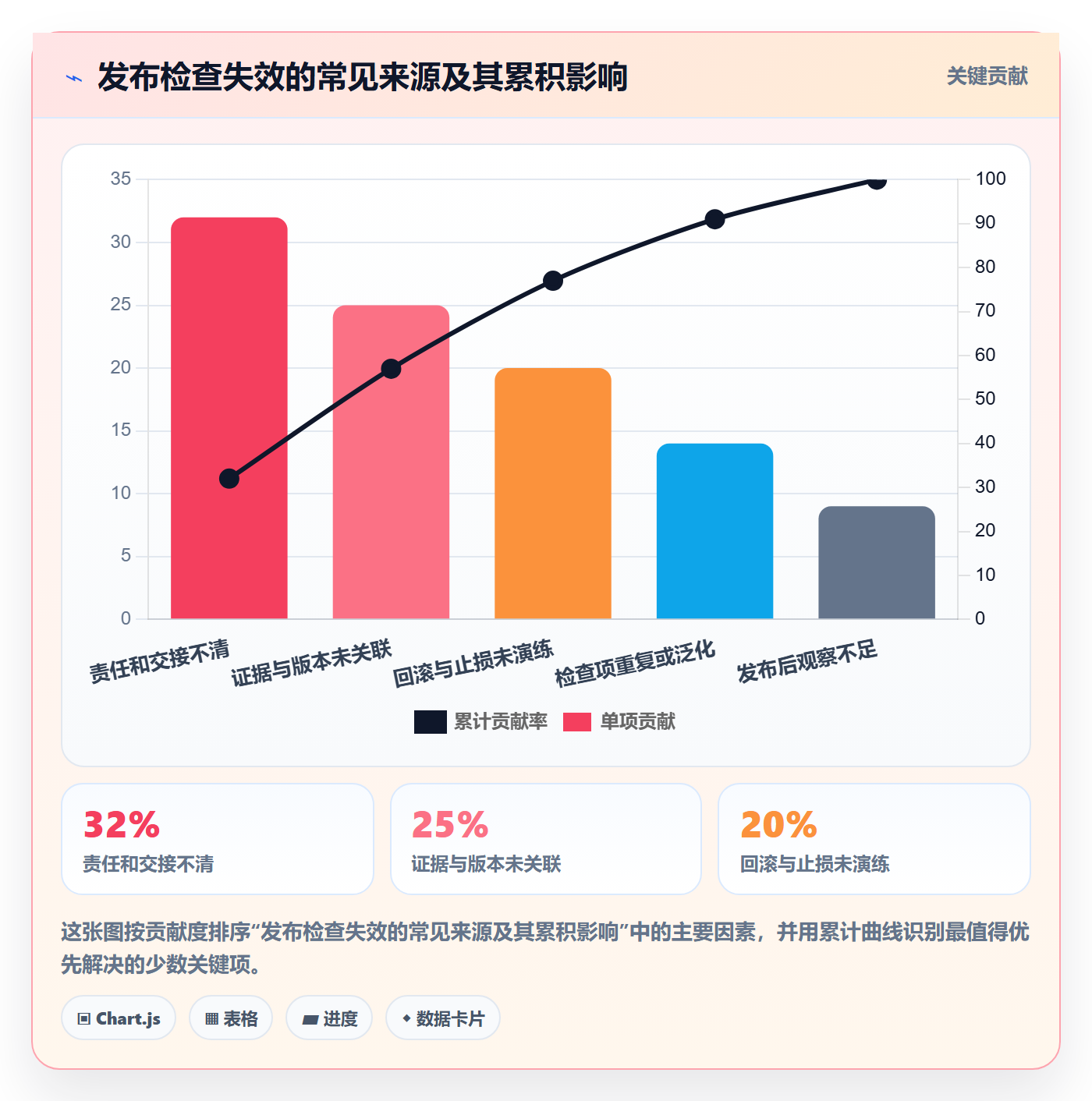发布检查管理方法大全：研发团队发布管理入门指南落地清单