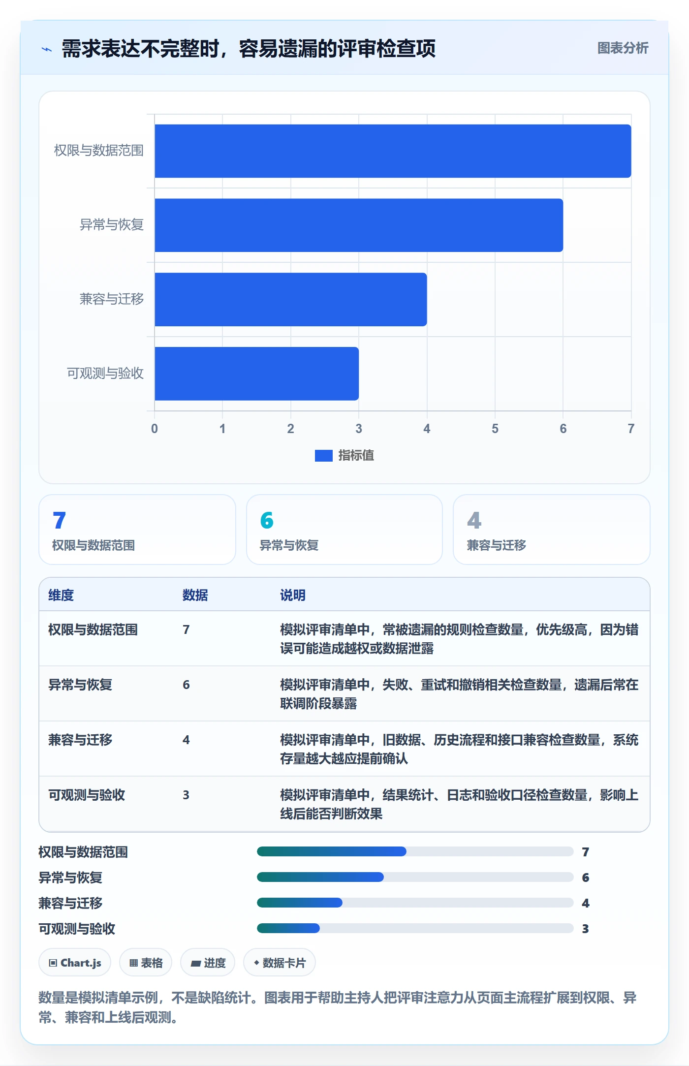 产品需求如何做好Feature?研发团队实操方法与操作步骤