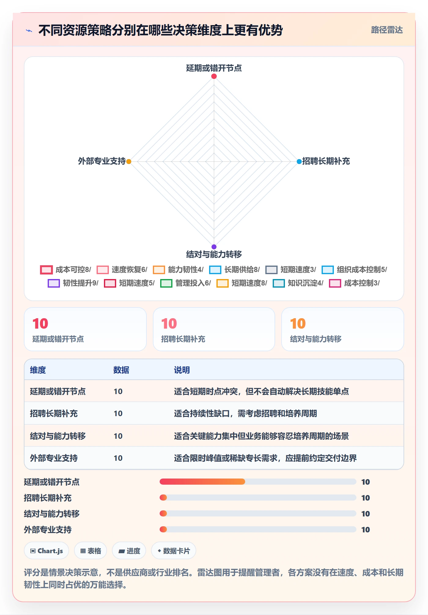 资源冲突怎么做?企业管理者风险控制:人力资源计划从0到1