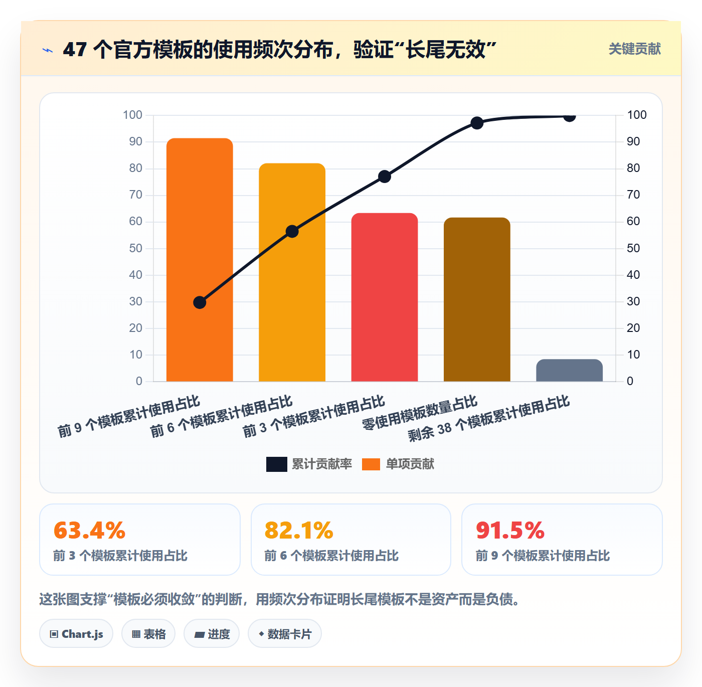 复制项目最佳实践:产品经理项目模板制度设计,常见问题