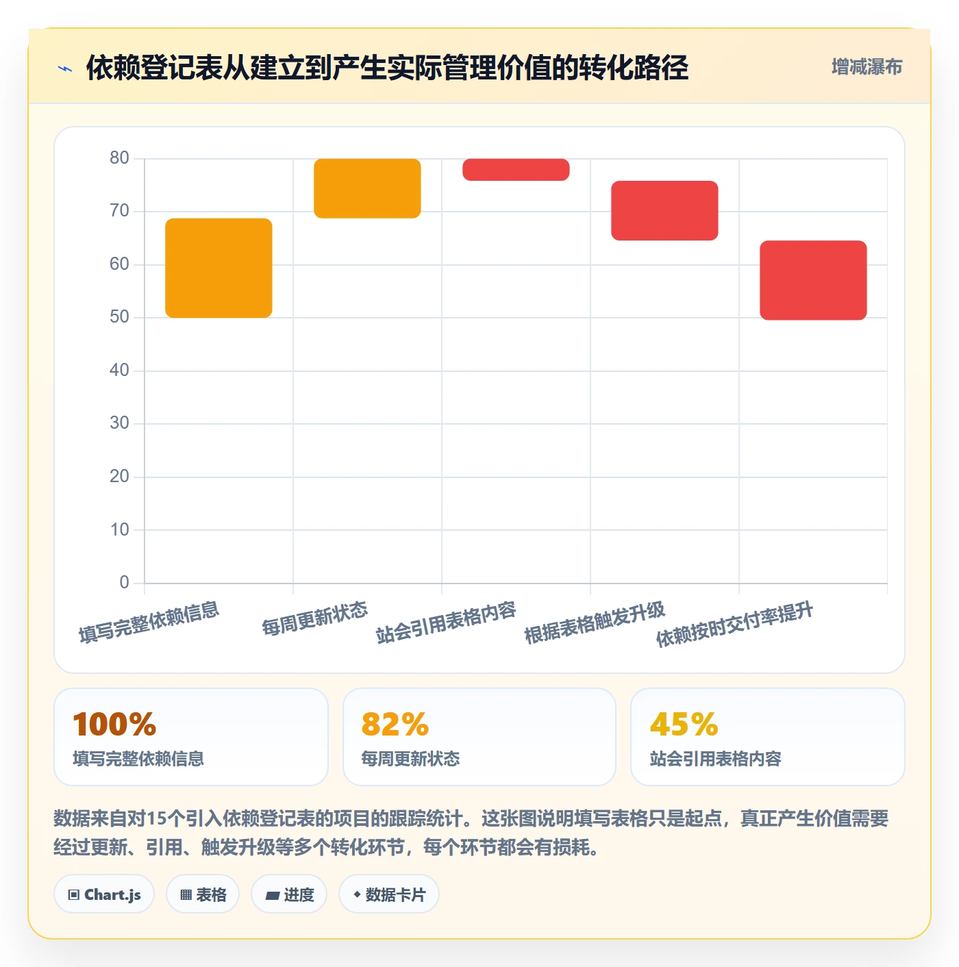 依赖冲突管理方法大全:项目经理任务依赖落地方案落地清单