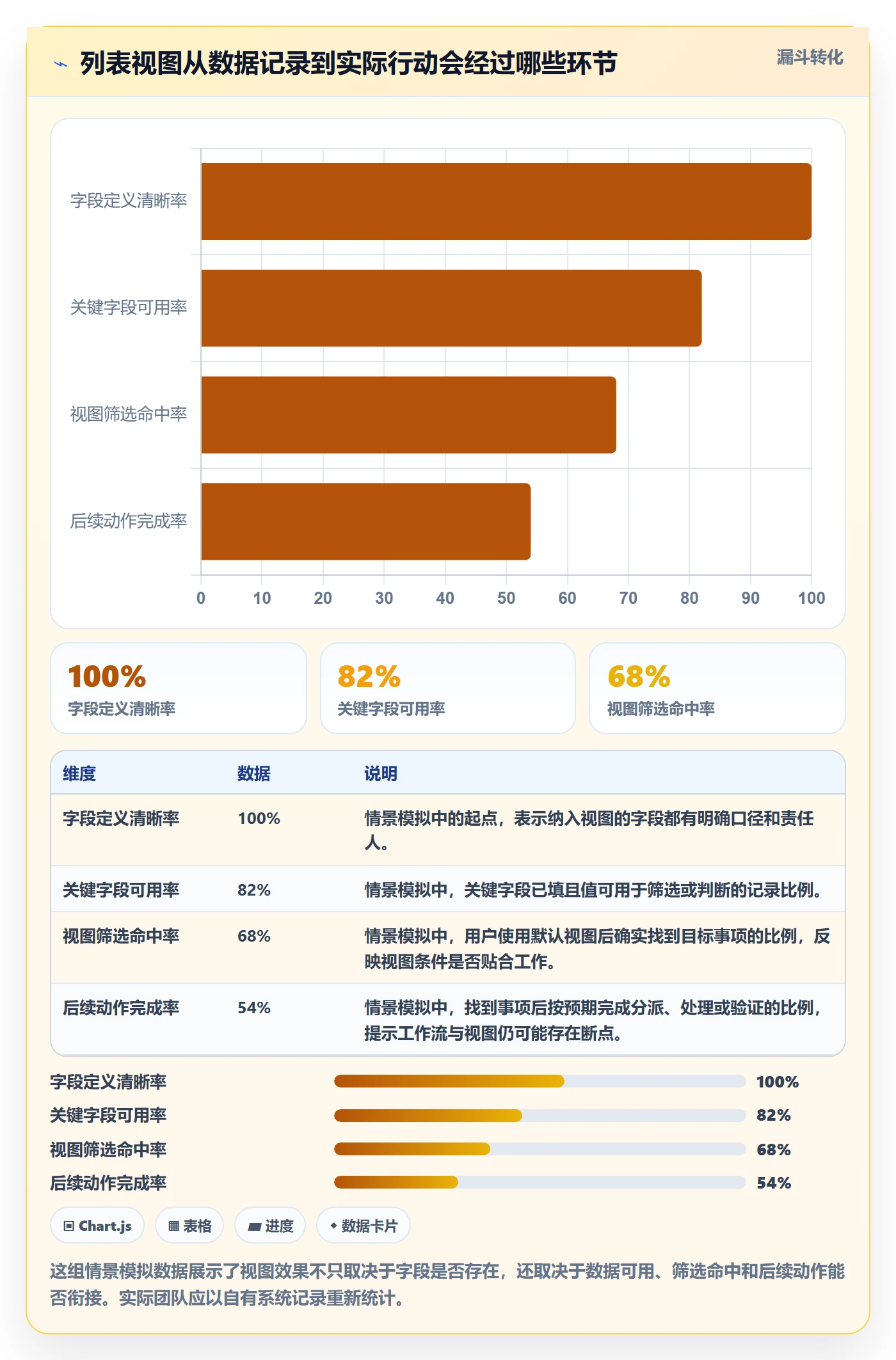 字段配置落地方案：研发团队开展列表视图的实操方法案例解析