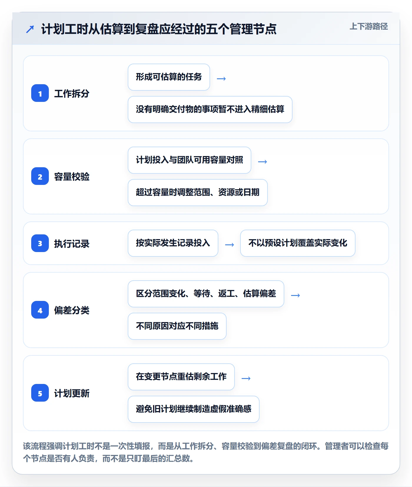 工时管理计划工时教程：企业管理者落地方案，避坑指南