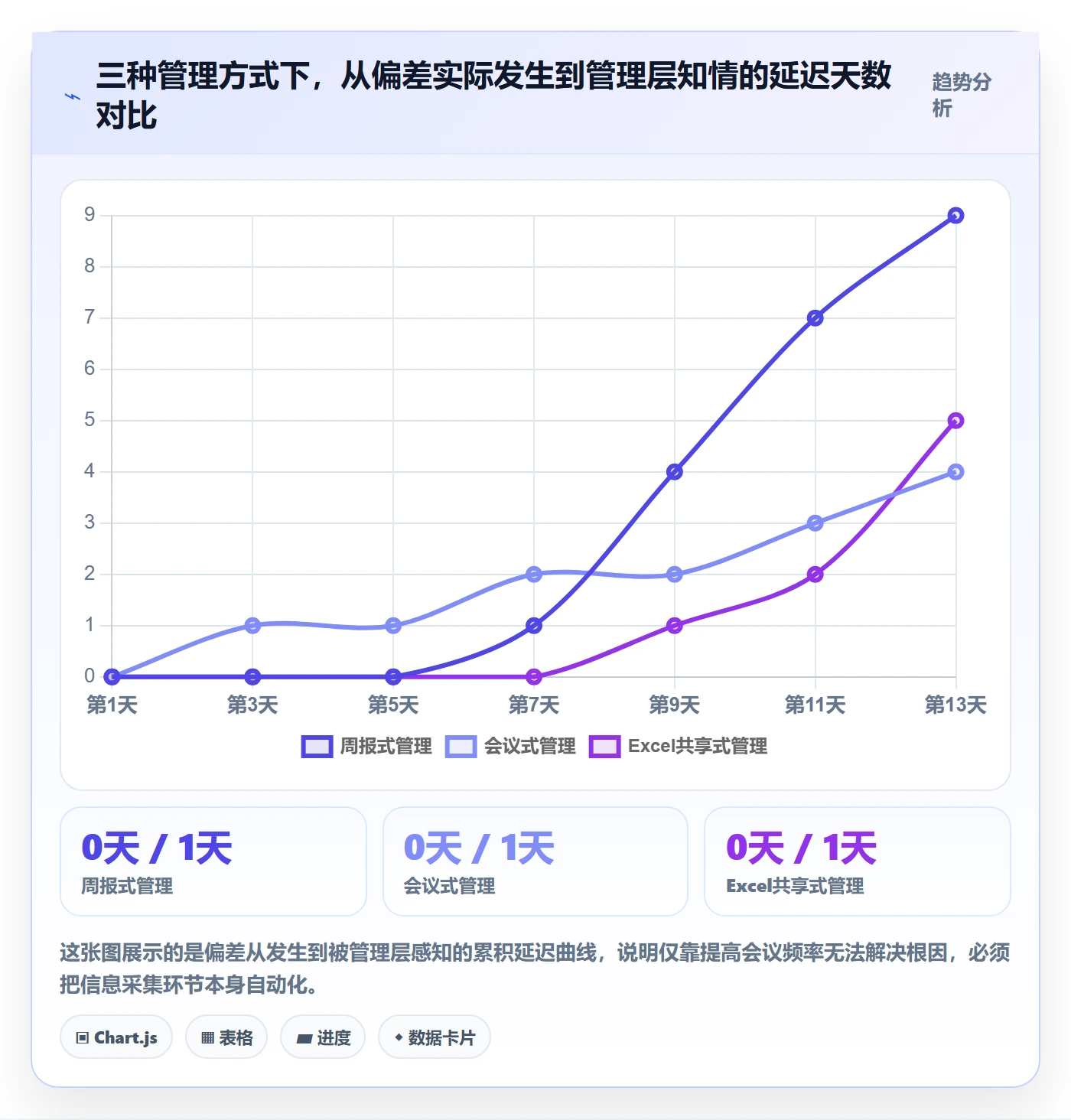 实际进度管理方法大全：企业管理者进度管理风险控制落地清单