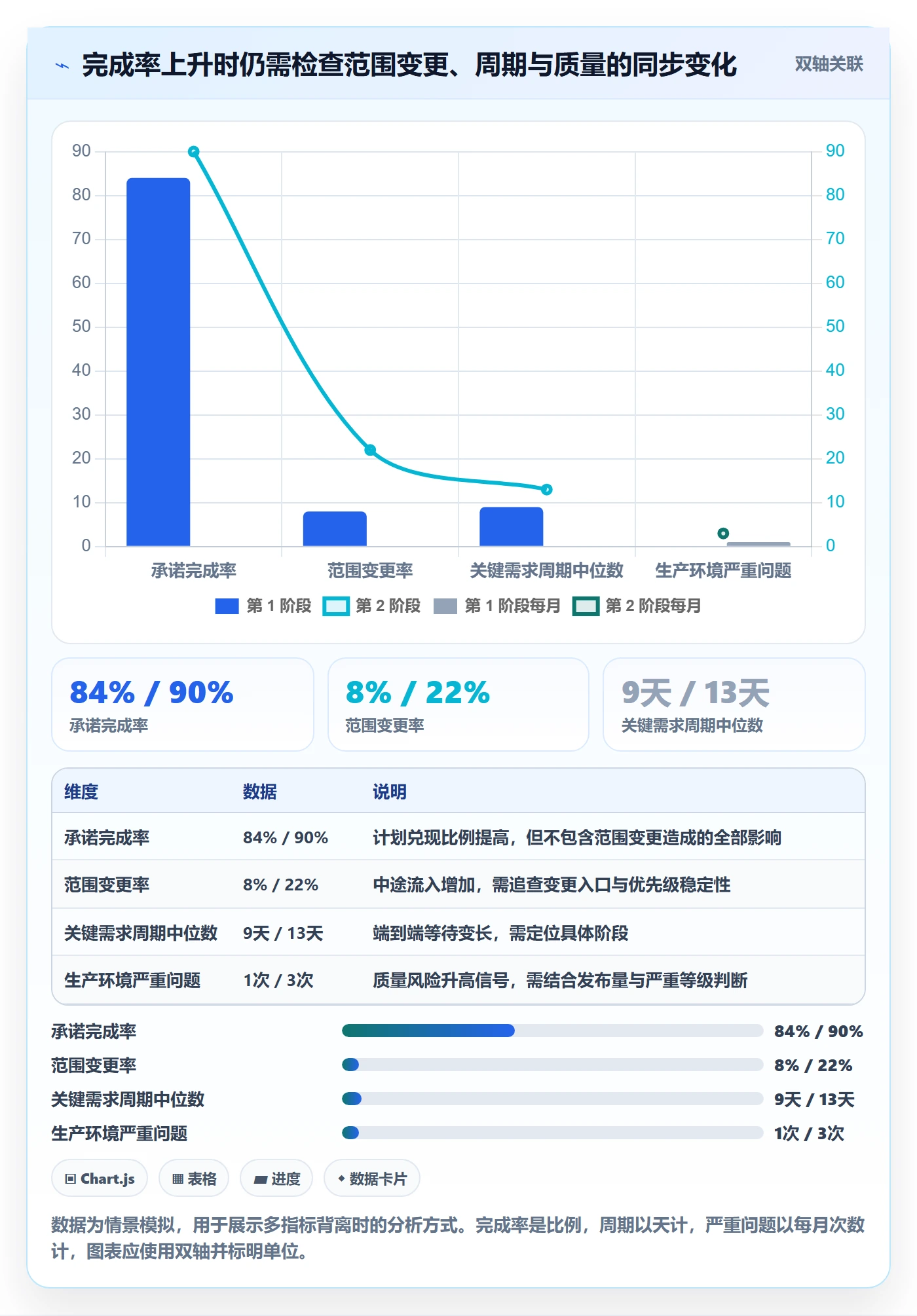 迭代管理迭代教程:管理层数据分析,避坑指南