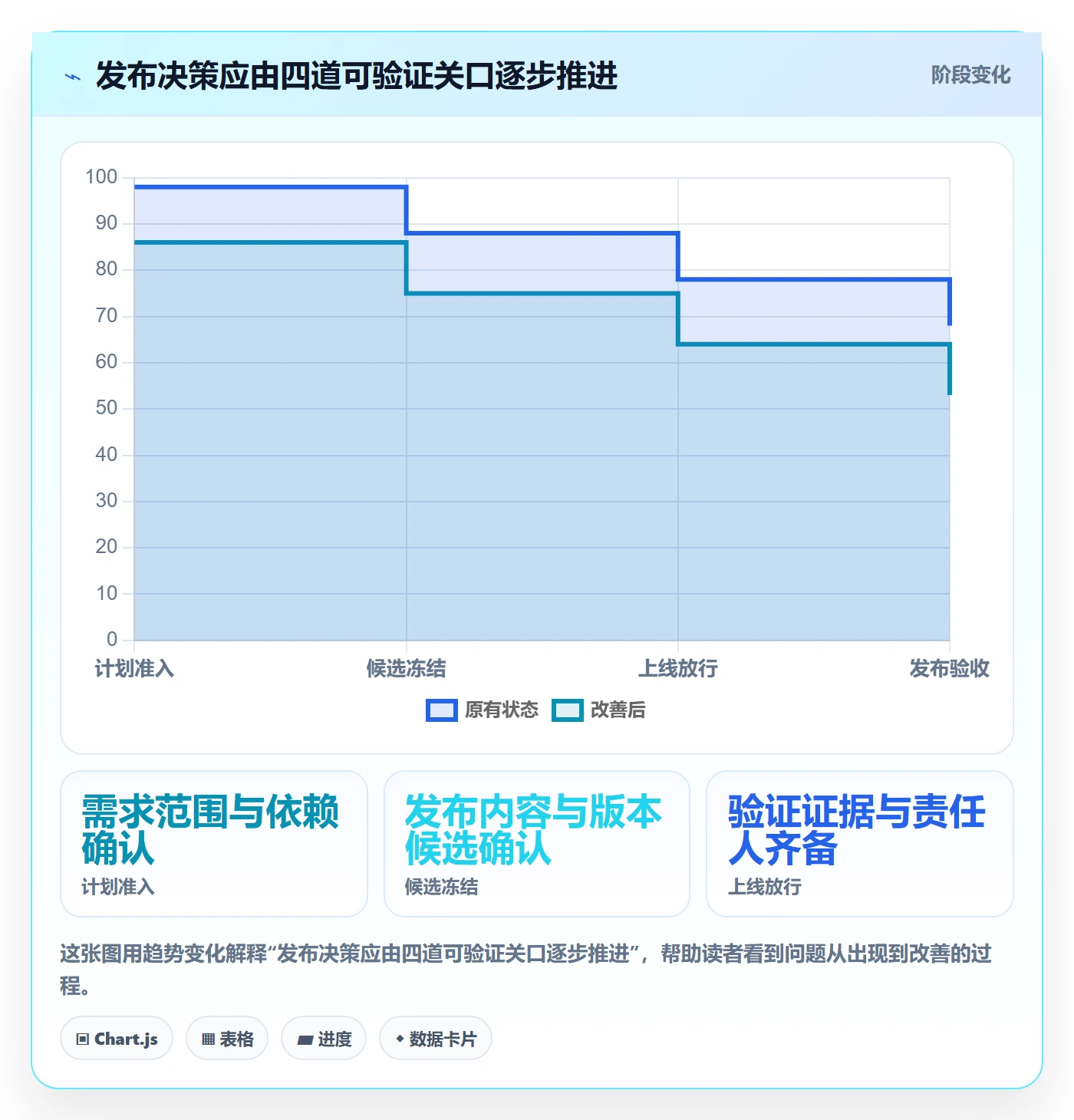 发布管理上线计划教程：研发团队制度设计，避坑指南