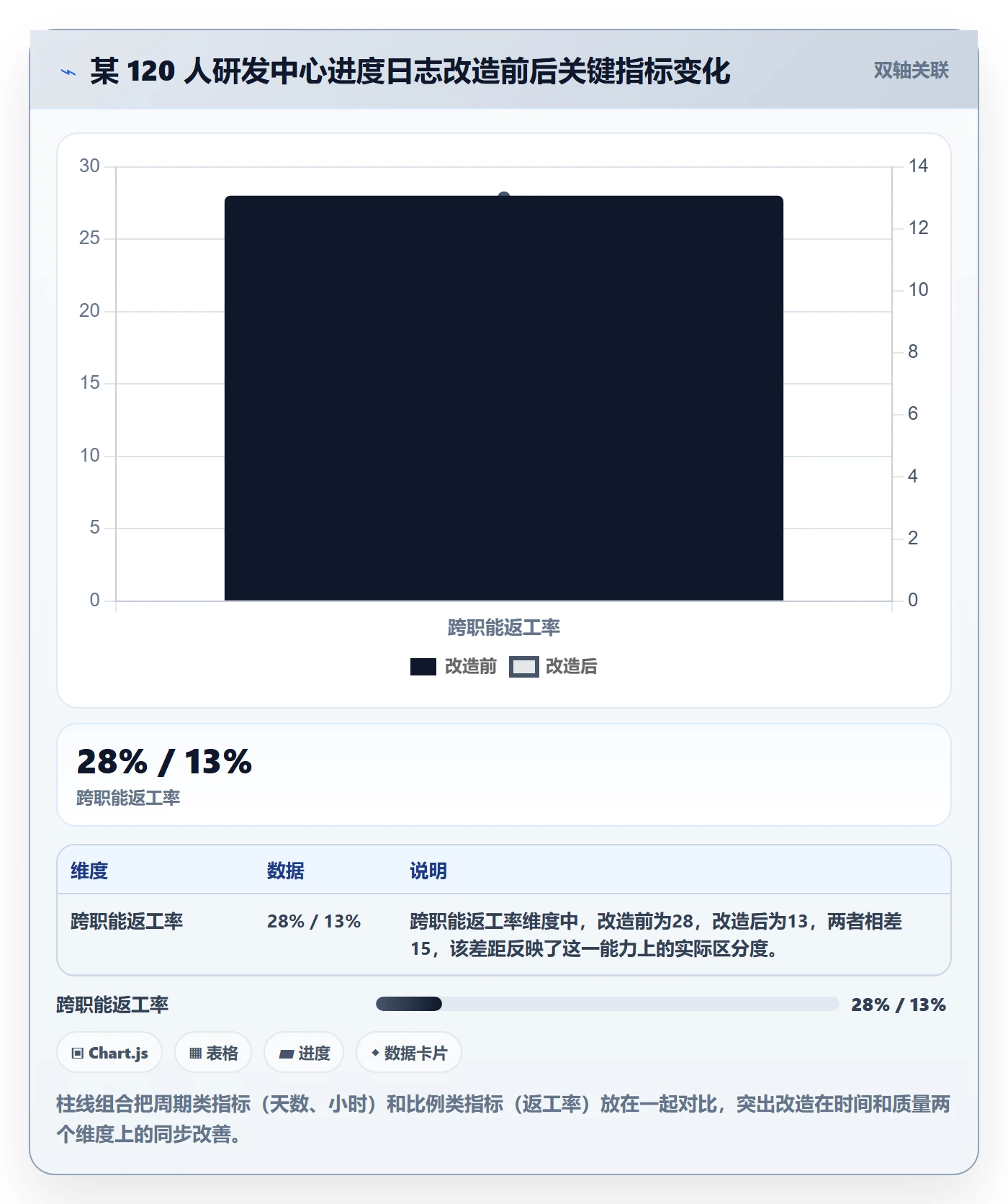 进度日志流程与规范：项目经理进度跟踪协同管理关键指标