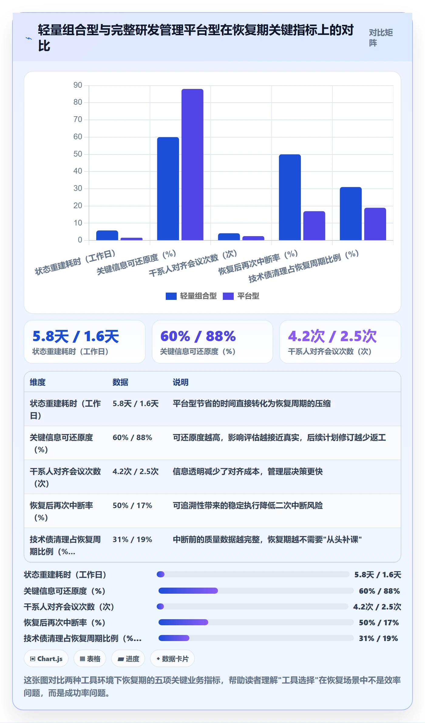 任务执行恢复全流程：项目负责人最佳实践与一文讲清