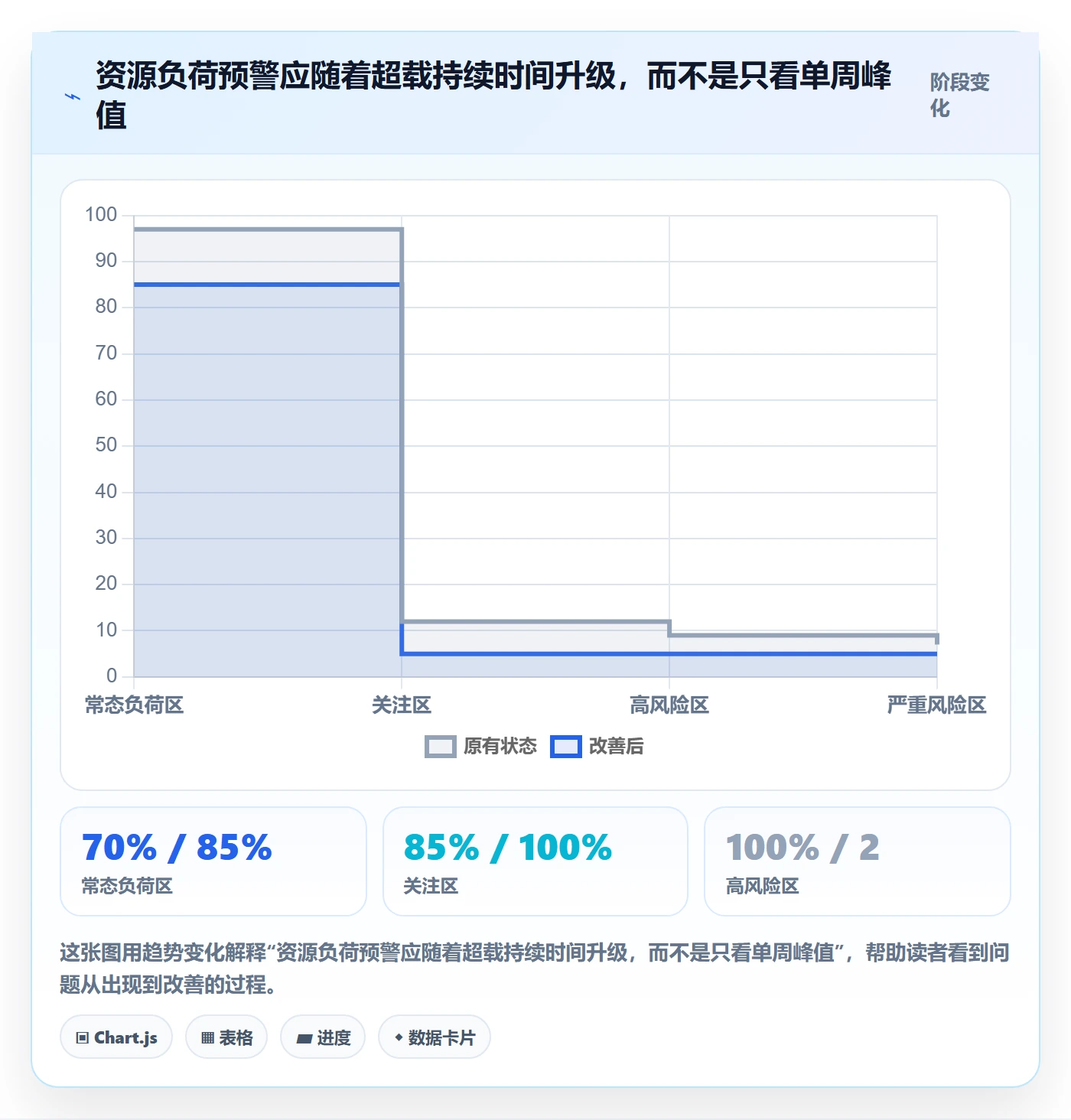 资源池怎么做?PMO风险控制:资源管理从0到1