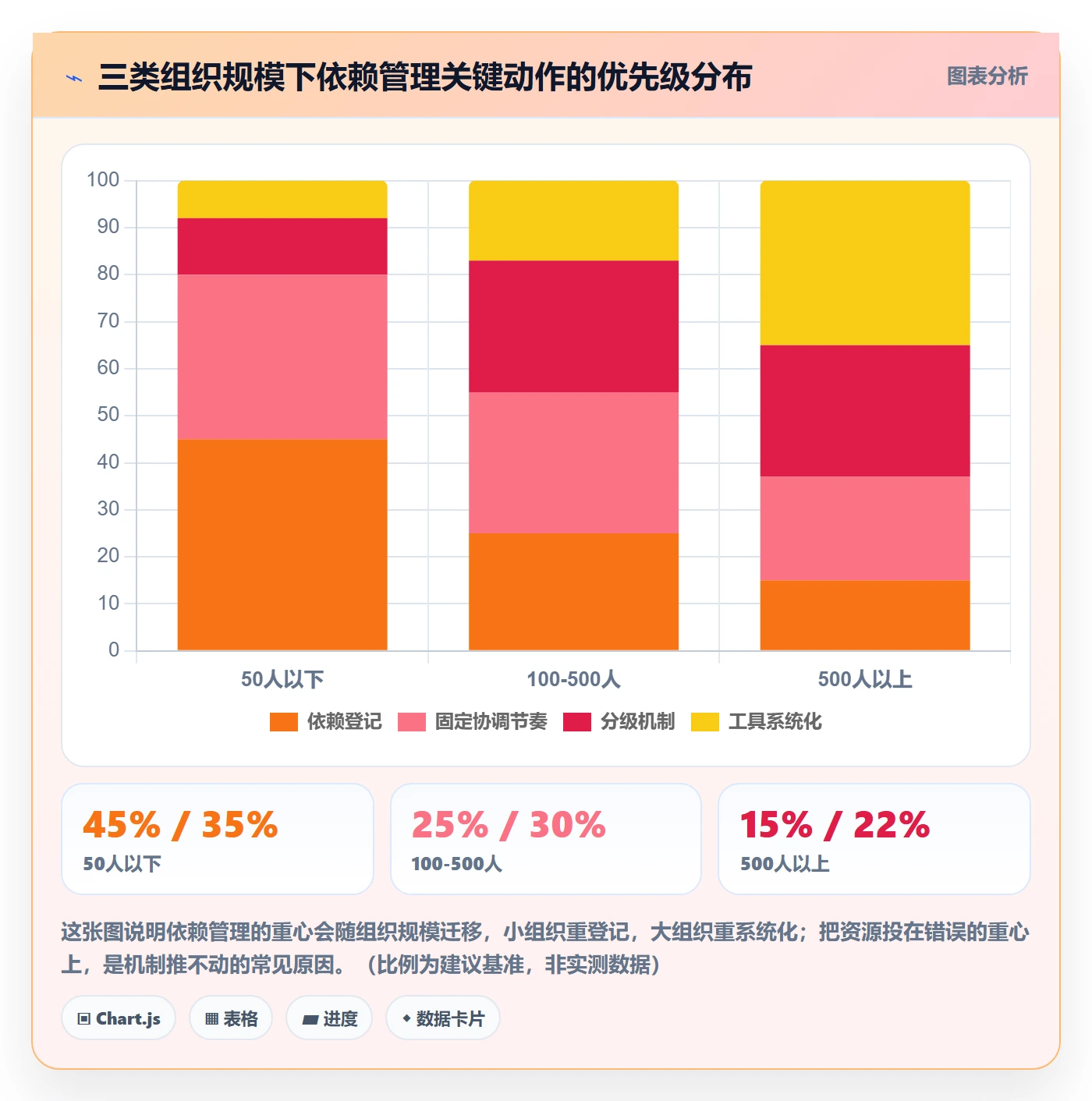 依赖冲突怎么做?PMO协同管理:任务依赖从0到1