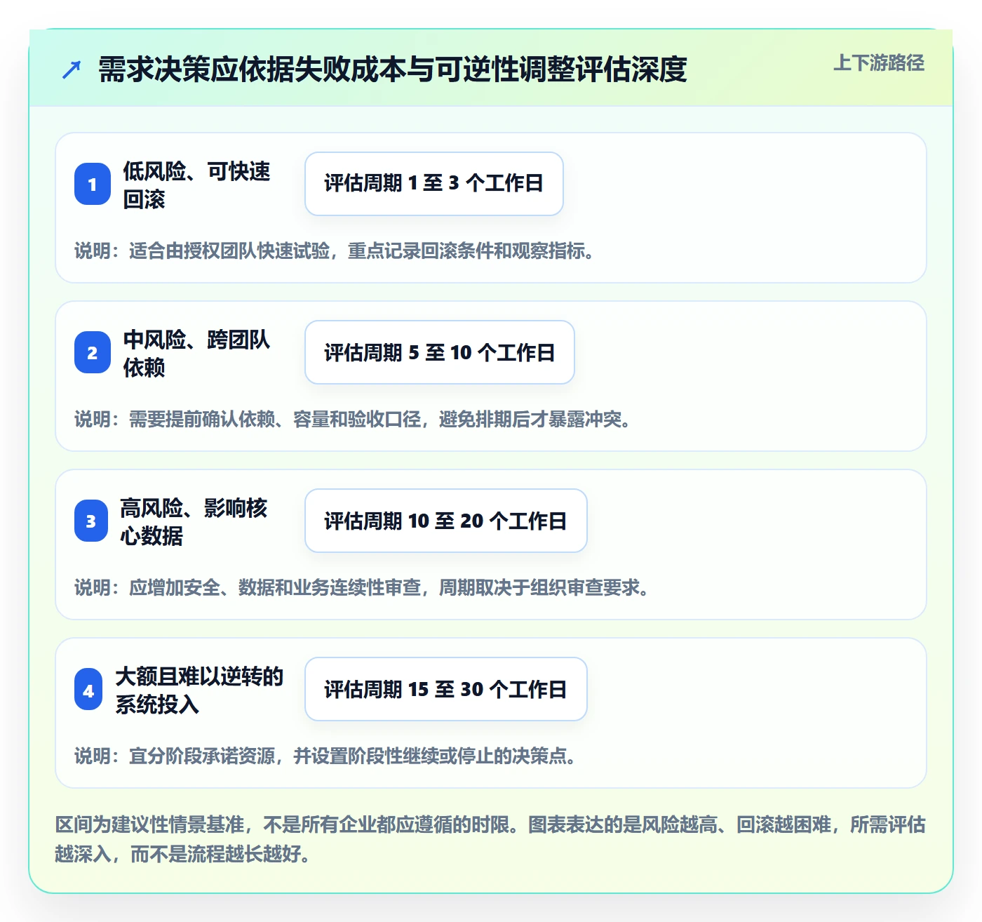 需求分析落地方案:管理层开展需求管理的落地方案案例解析