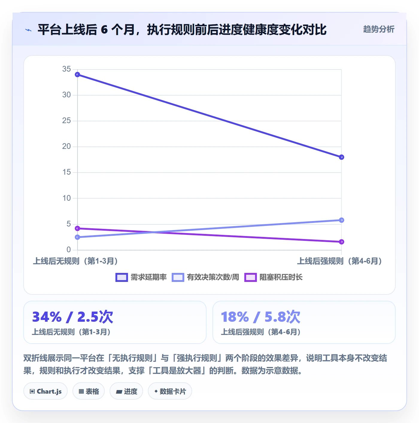 追踪管理指南:产品经理如何做好进度跟踪,效率提升全流程