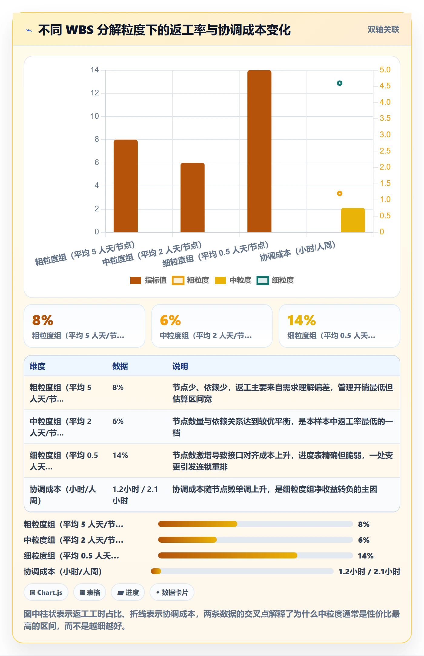 项目范围WBS教程：产品经理效率提升，避坑指南
