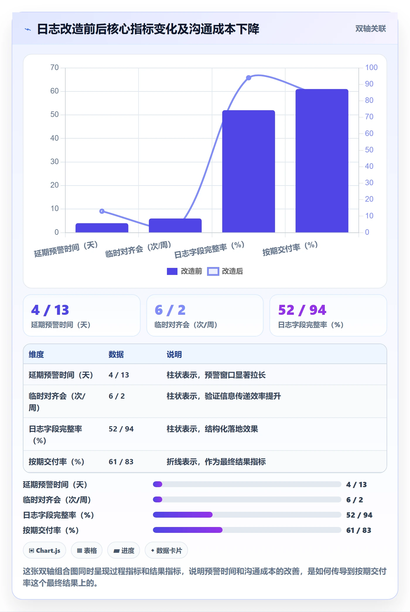 进度日志怎么做?管理层入门指南:进度跟踪从0到1