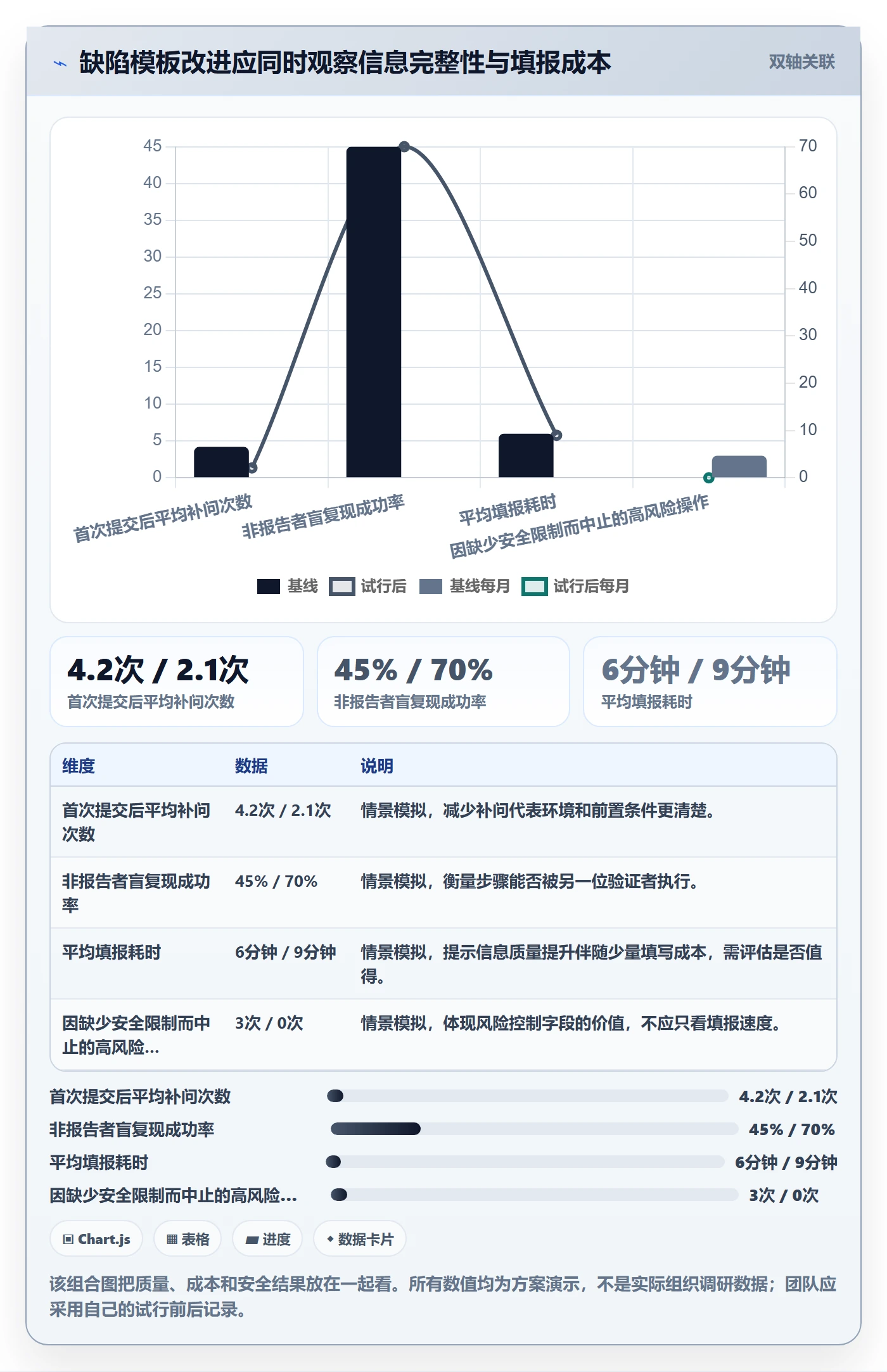 Bug / 缺陷如何做好复现步骤?实施团队风险控制与操作步骤