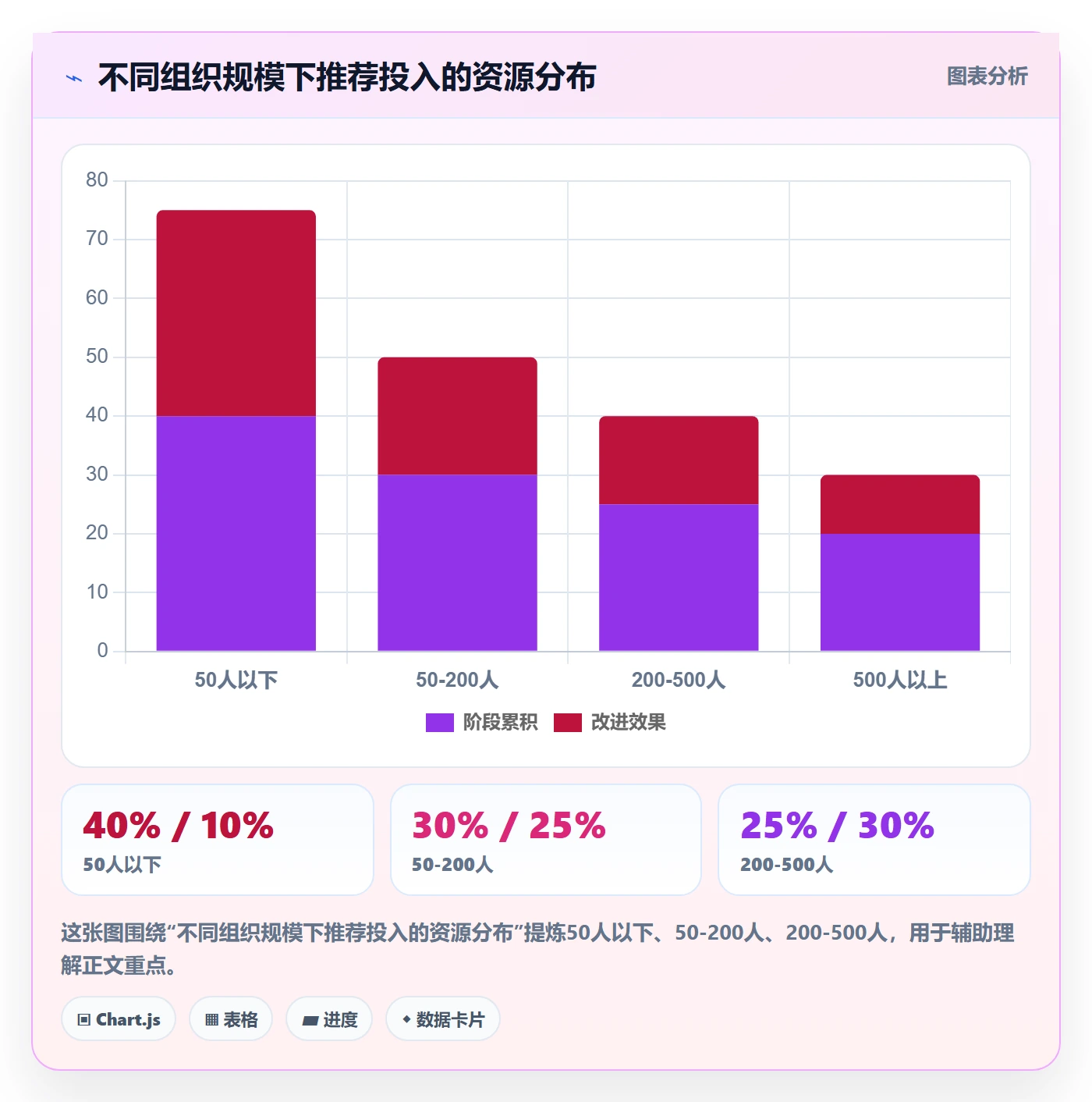 委派最佳实践：PMO任务分派落地方案，常见问题