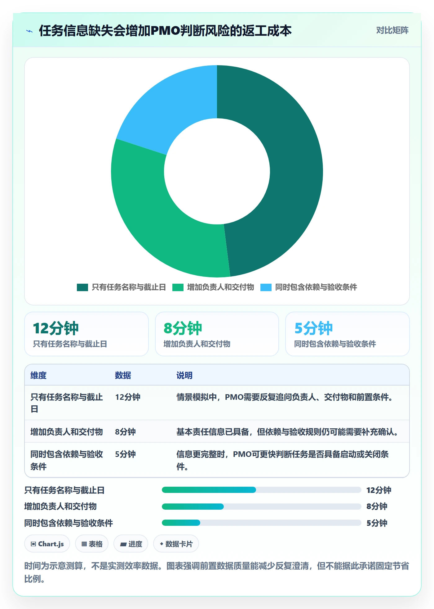 日历视图如何做好任务日历?PMO风险控制与操作步骤
