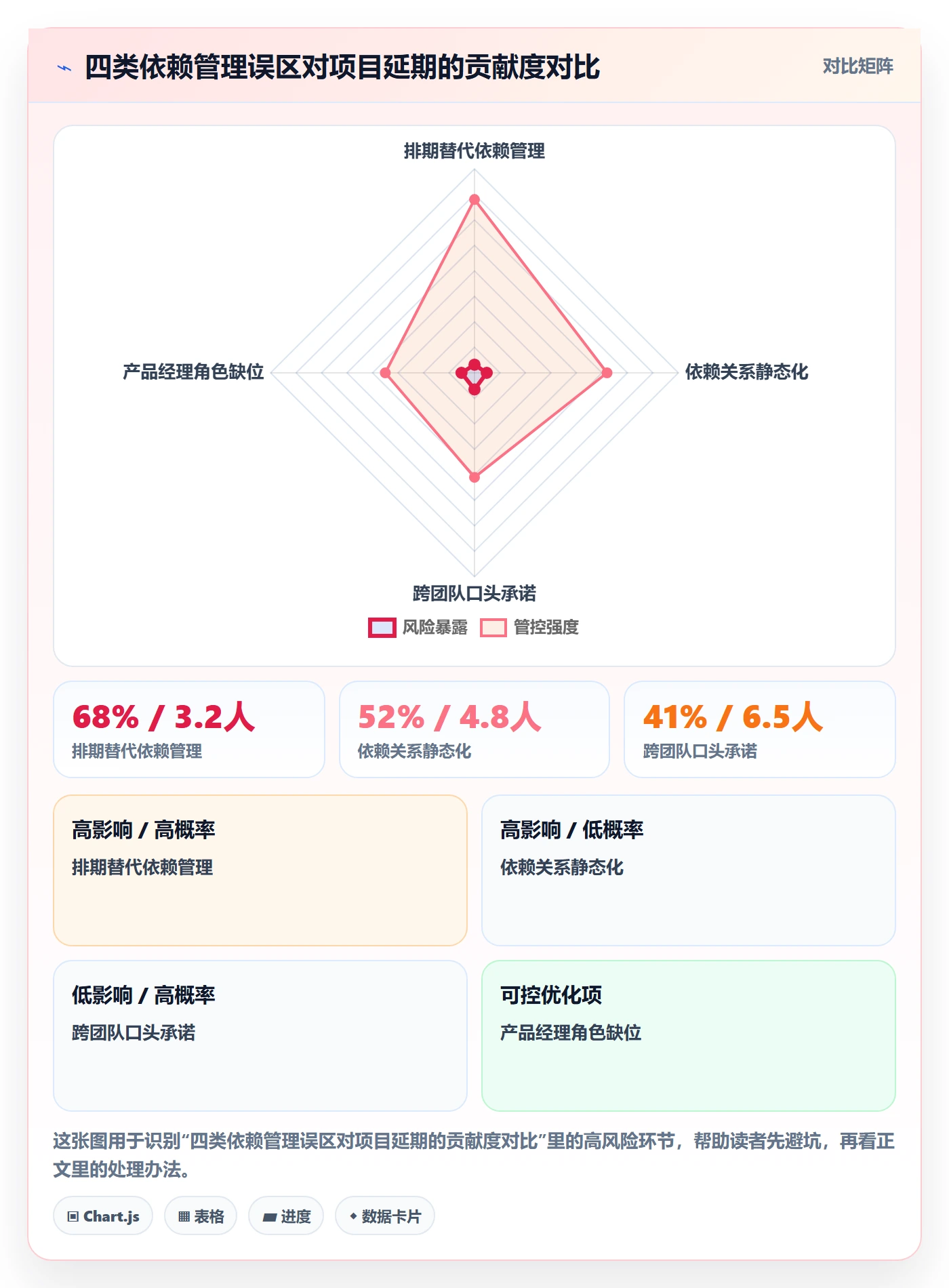 前置任务落地方案:产品经理开展任务依赖的最佳实践案例解析