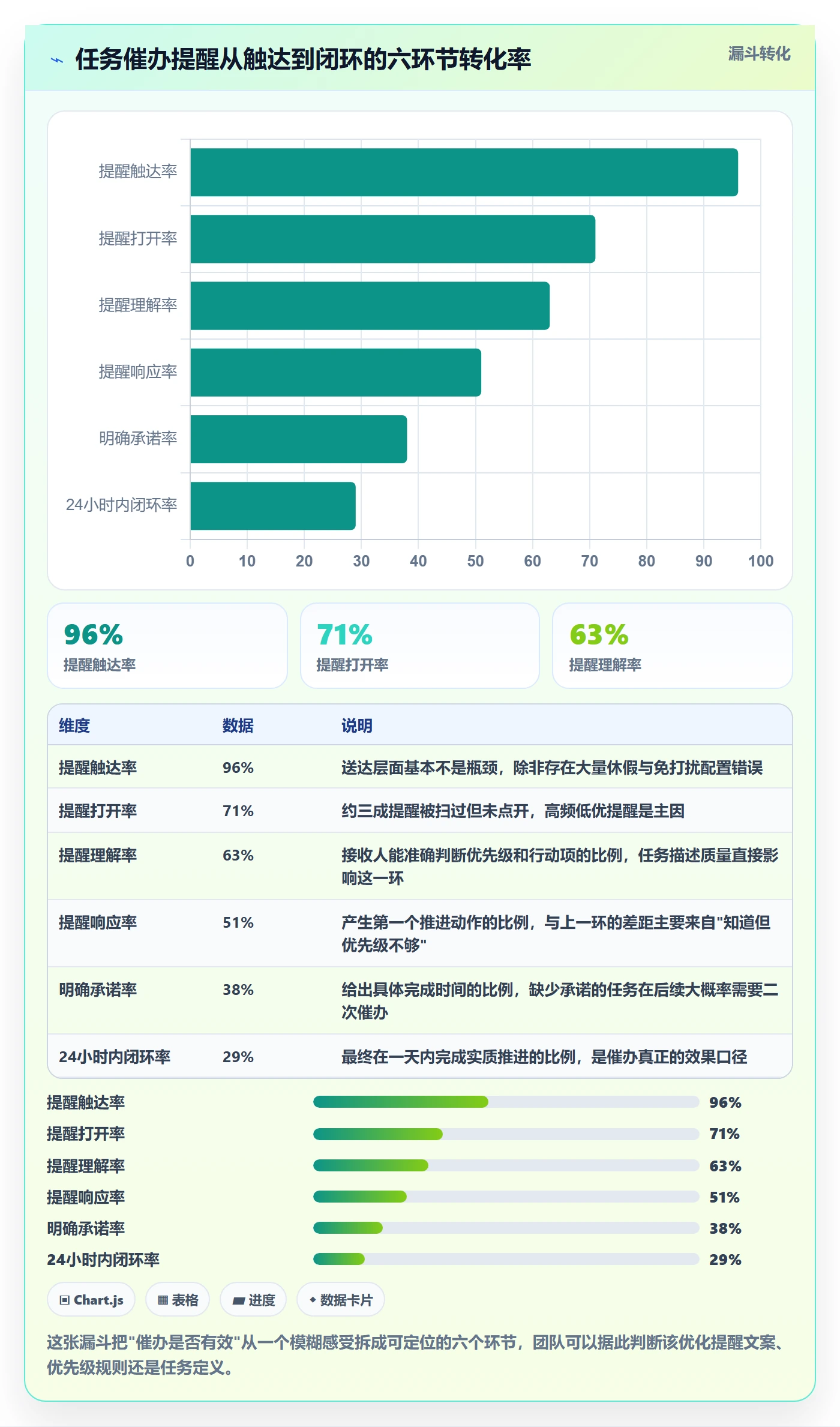 催办流程与规范:项目成员任务提醒数据分析关键指标